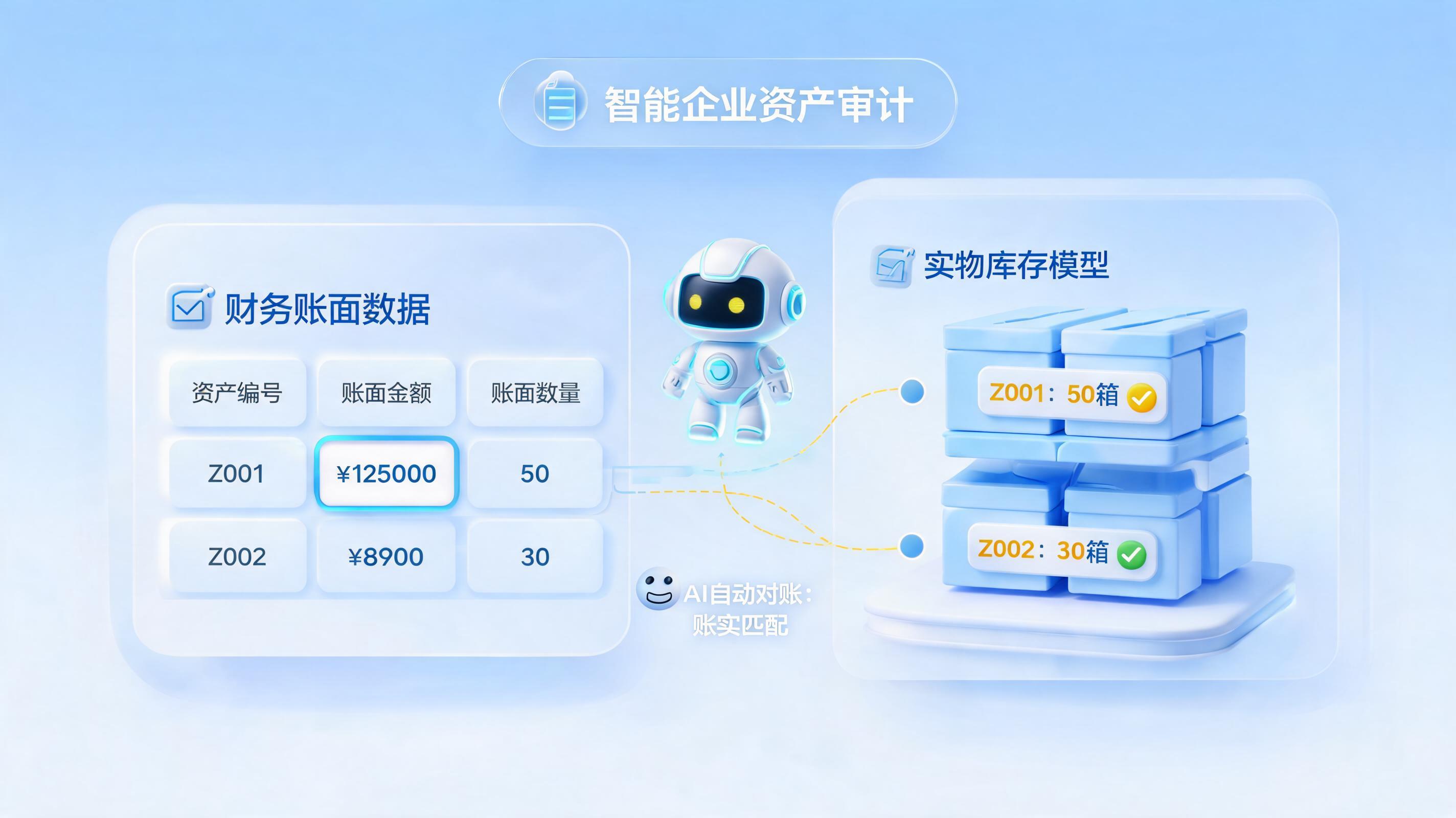 固定资产专项盘点审计方案：数智化资产管理新指南_图1