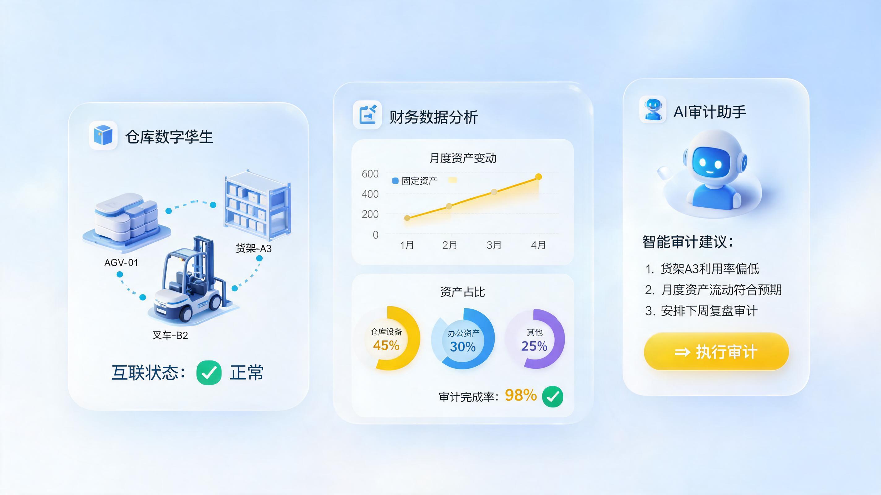 闲置资产损耗核查落地方案：数字技术重塑运营效能_图1