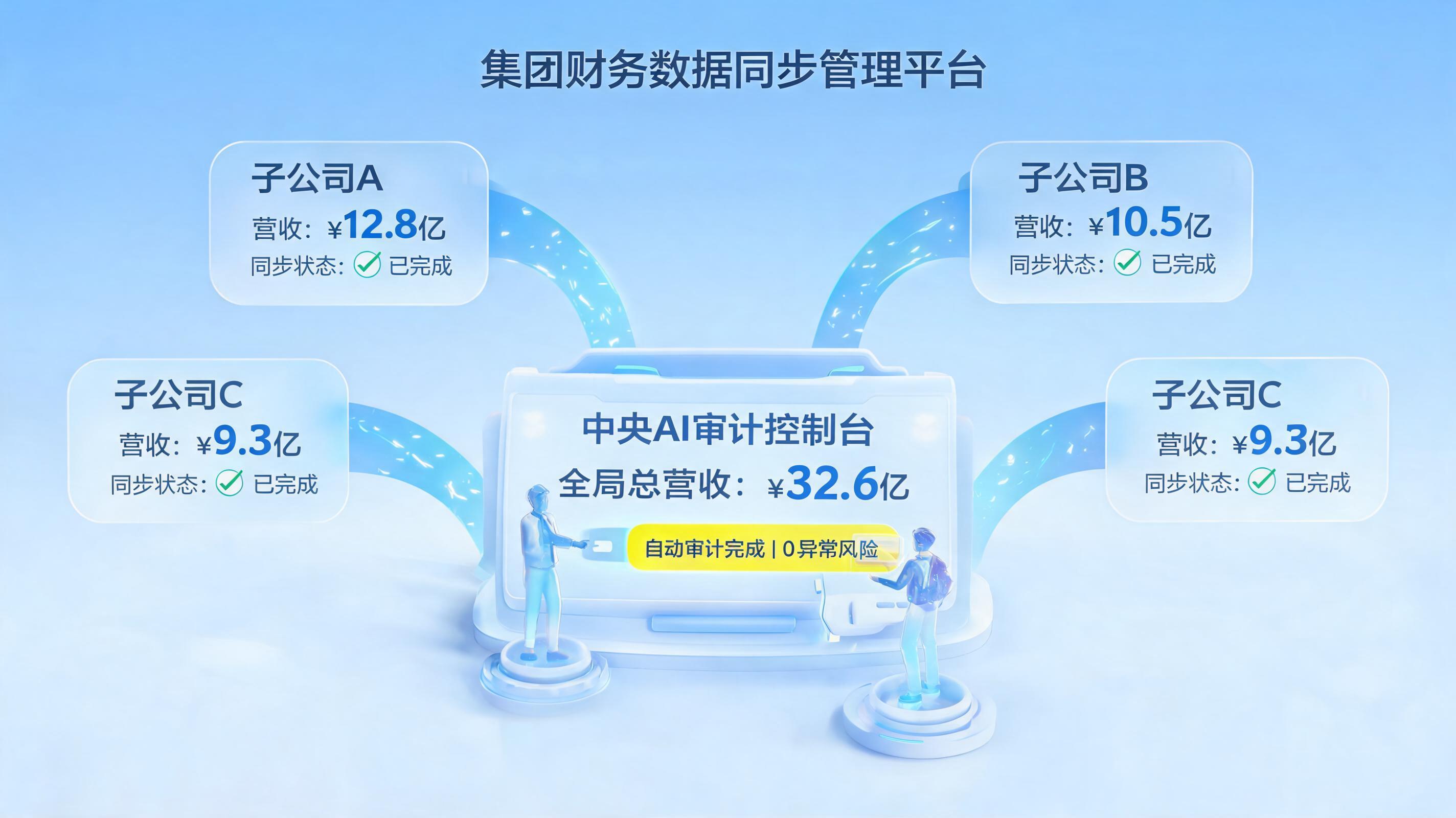 集团子公司查账标准怎么统一？数字化合规新路径