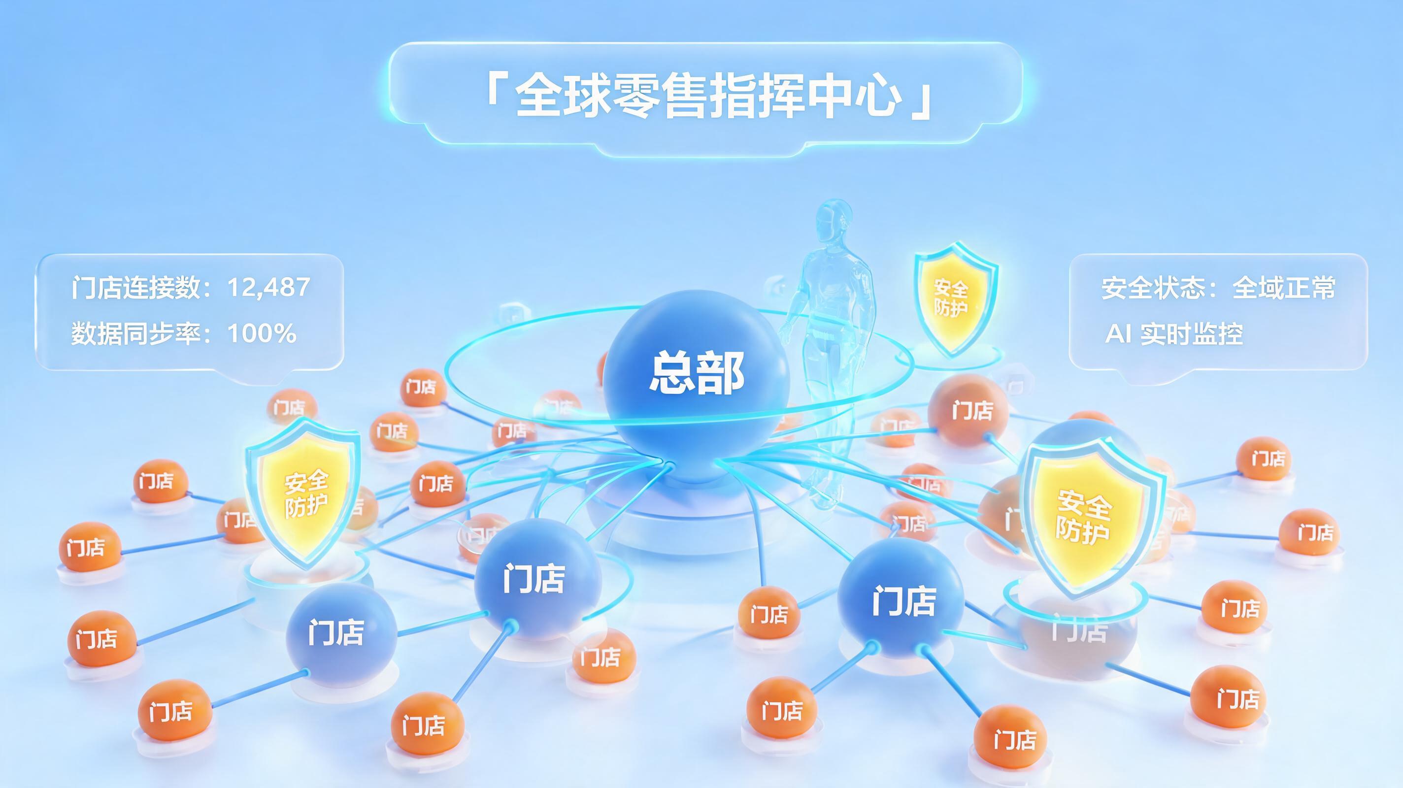 连锁企业统一风控建设思路：数字化体系重塑增长逻辑