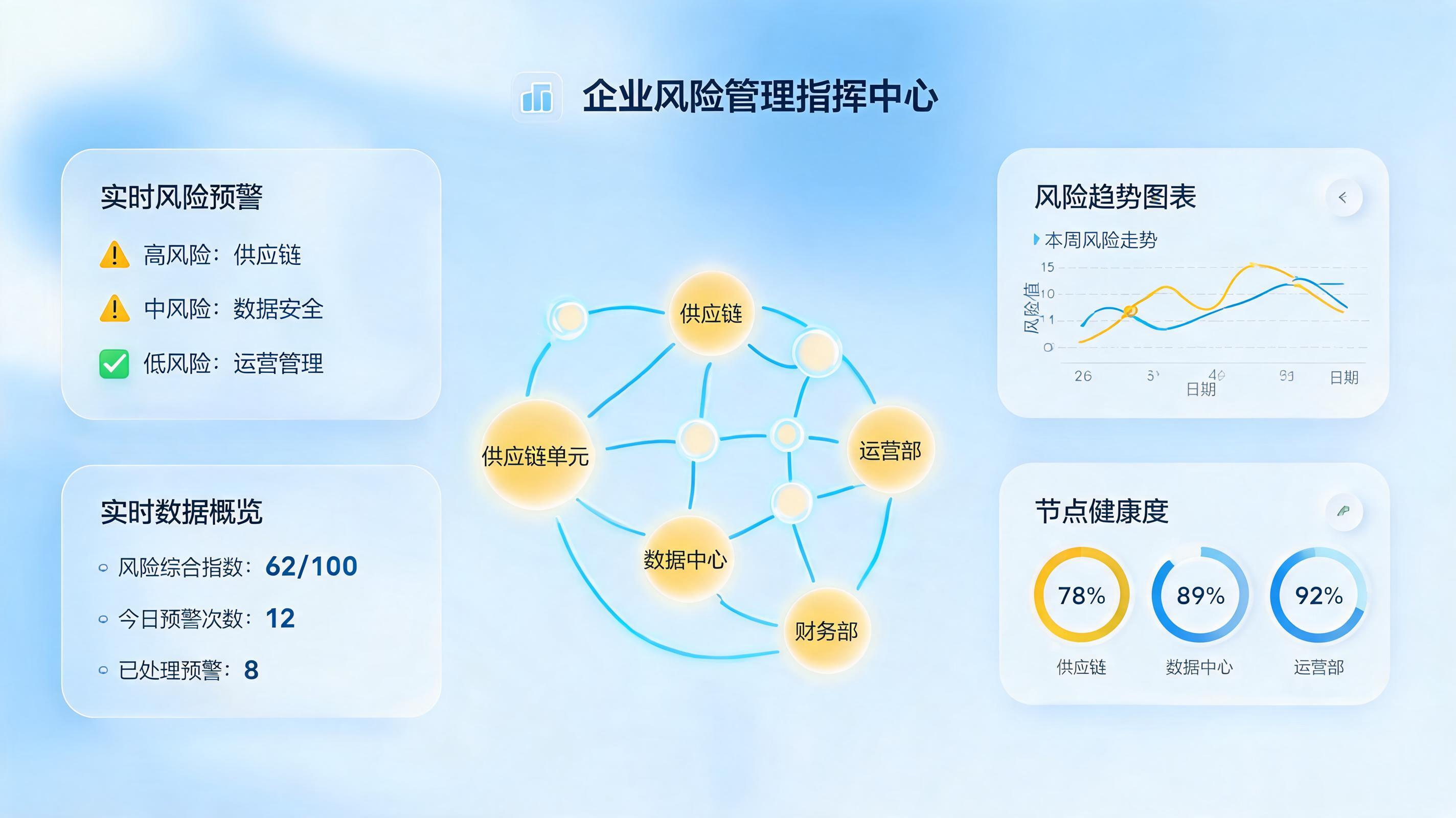 业务风险提前预警怎么做？构建数智化主动防御体系_图1