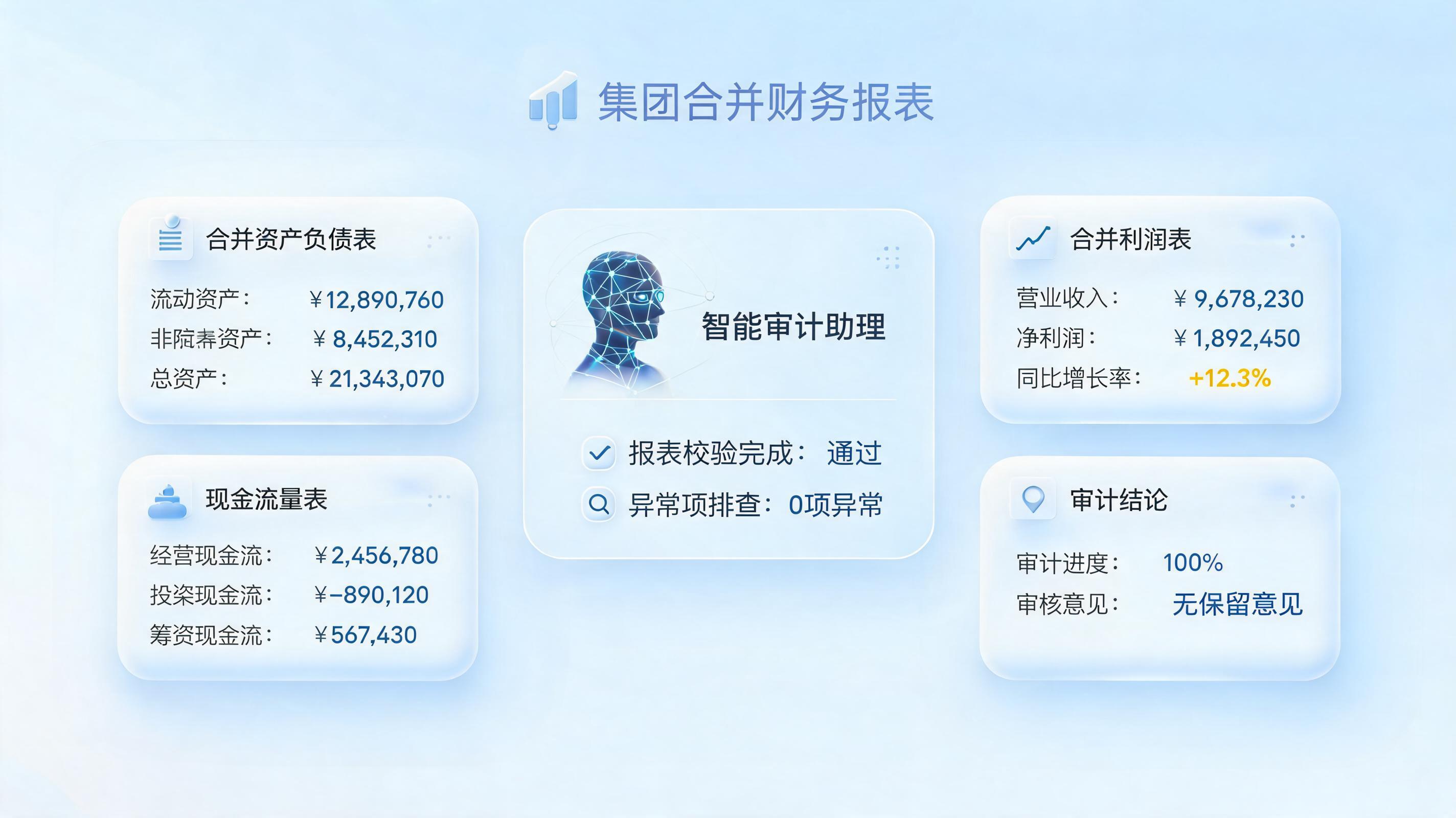 集团合并报表异常排查思路：自动化诊断与闭环方案_图1