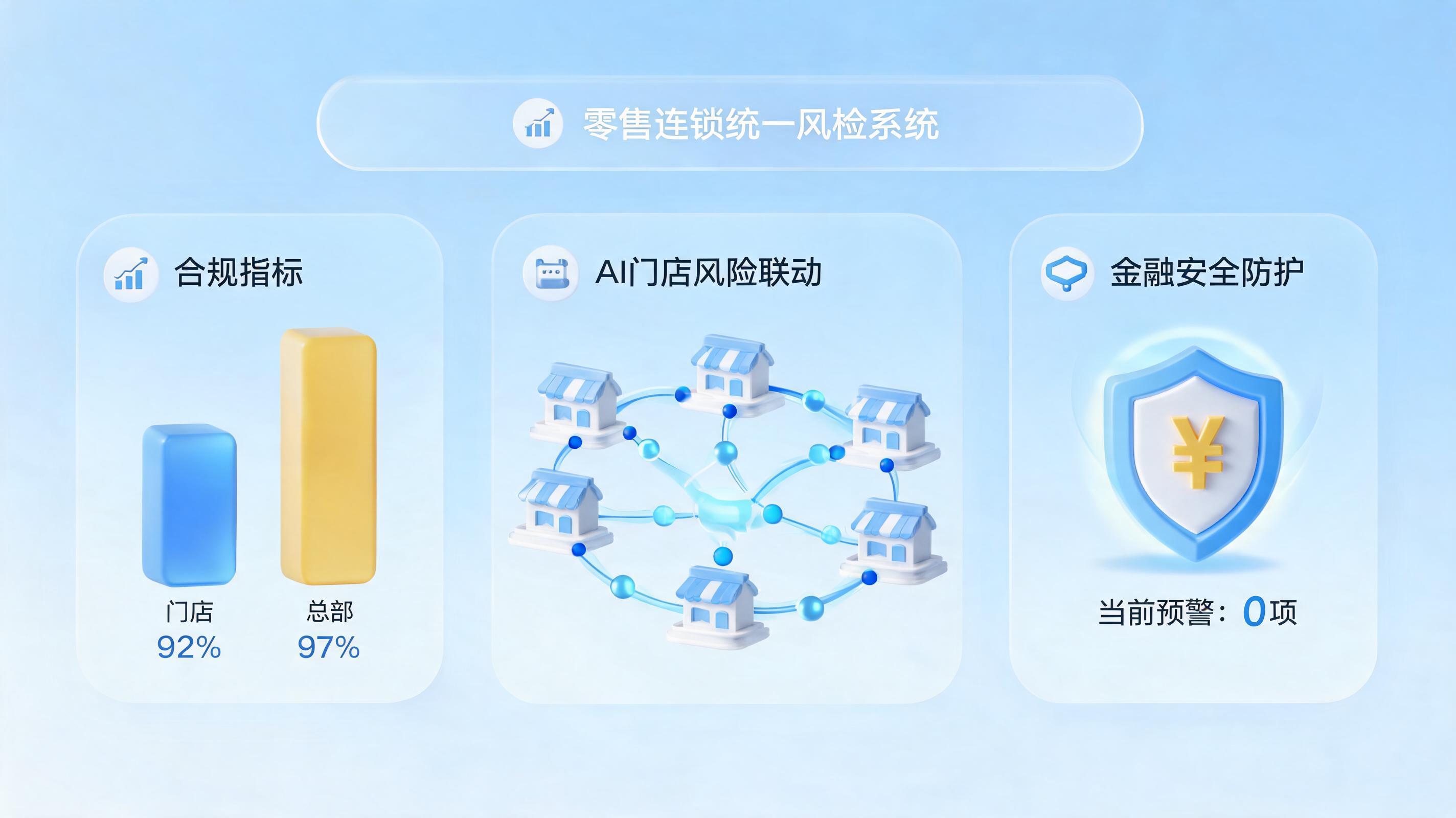 连锁企业统一风控建设思路与智能体落地路径_图1