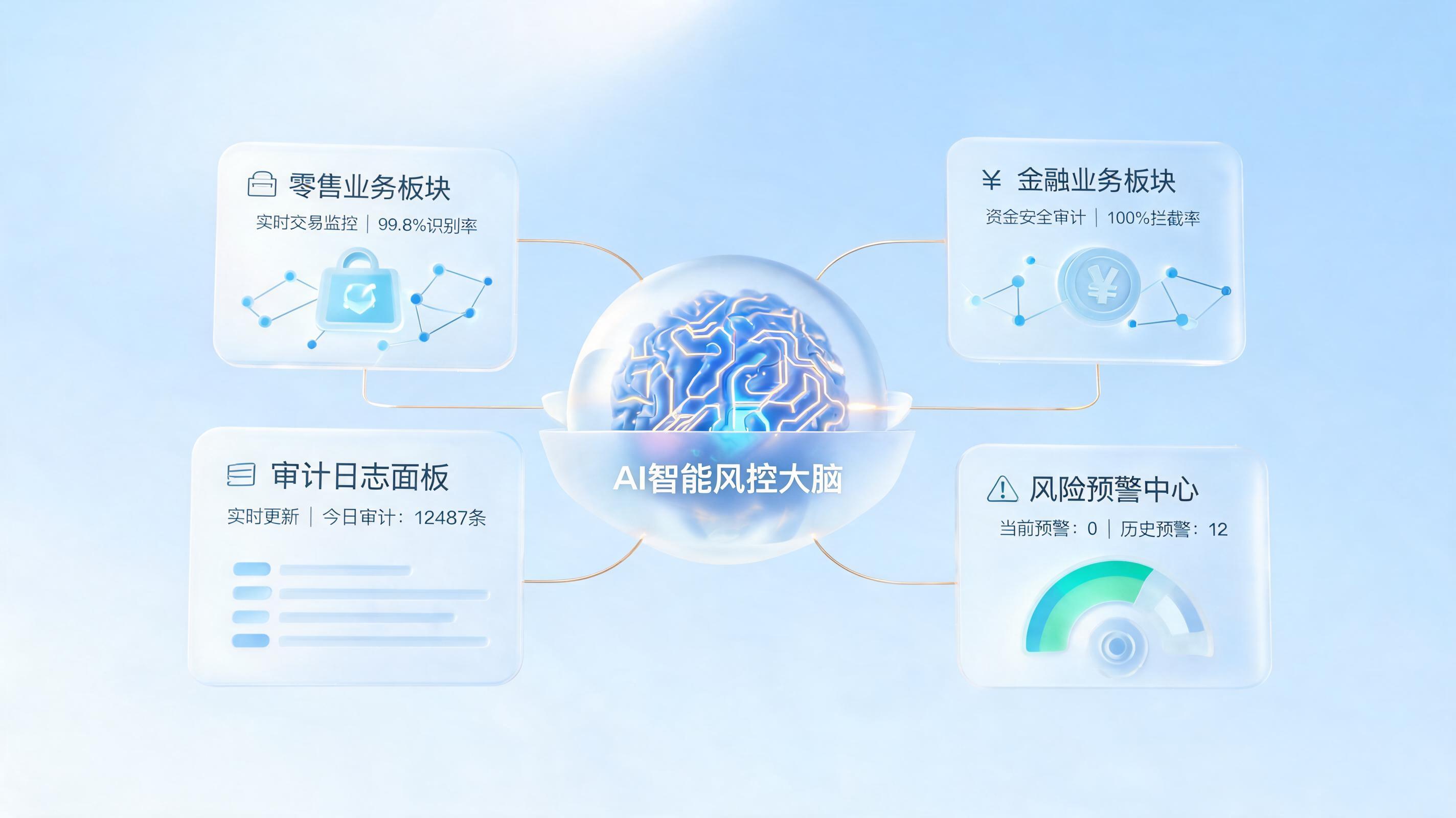 集团统一风控平台搭建方案：AI Agent驱动数字安全底座_图1