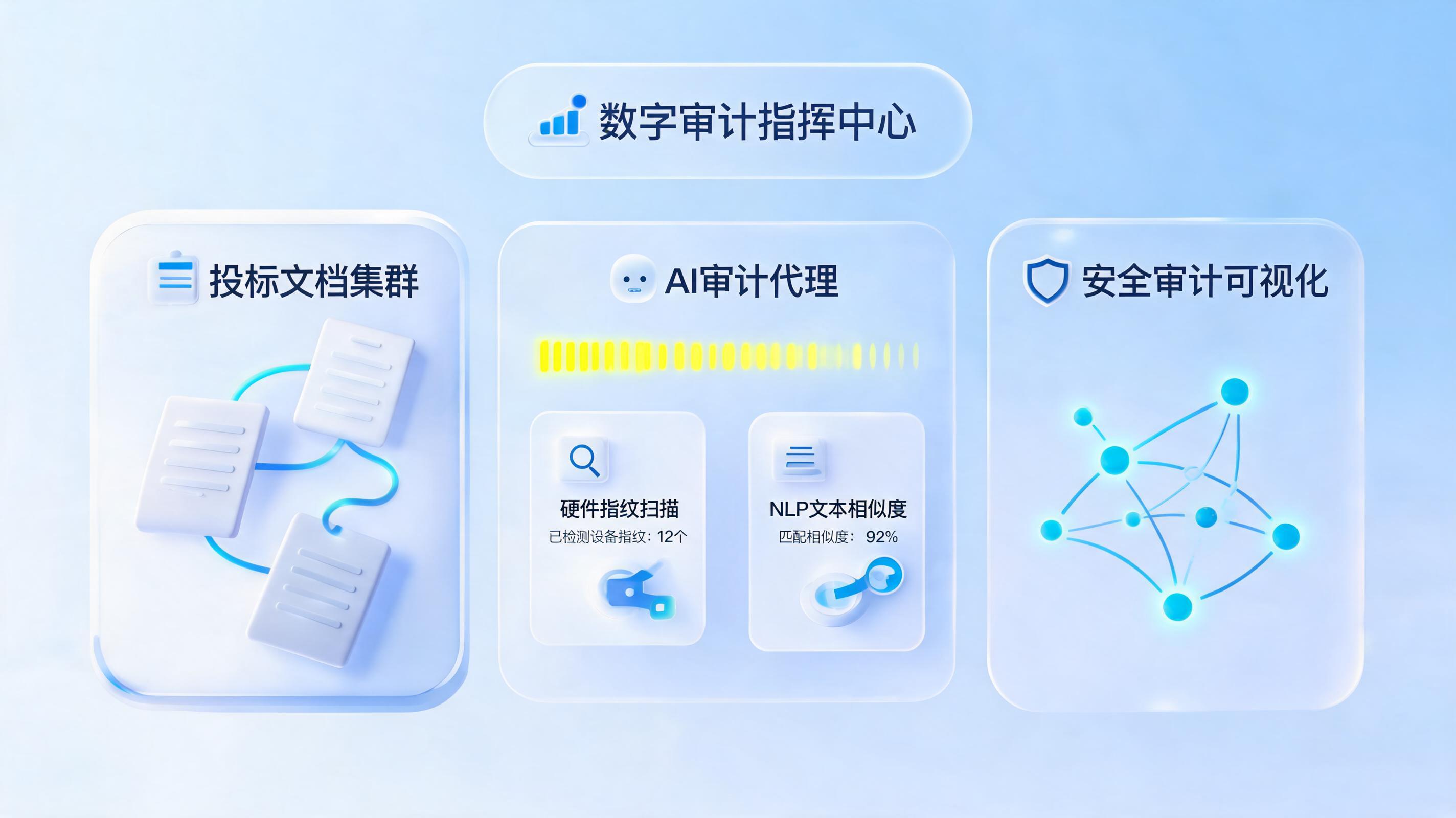 投标串标线索怎么自动锁定？智能Agent构建数字化审计闭环