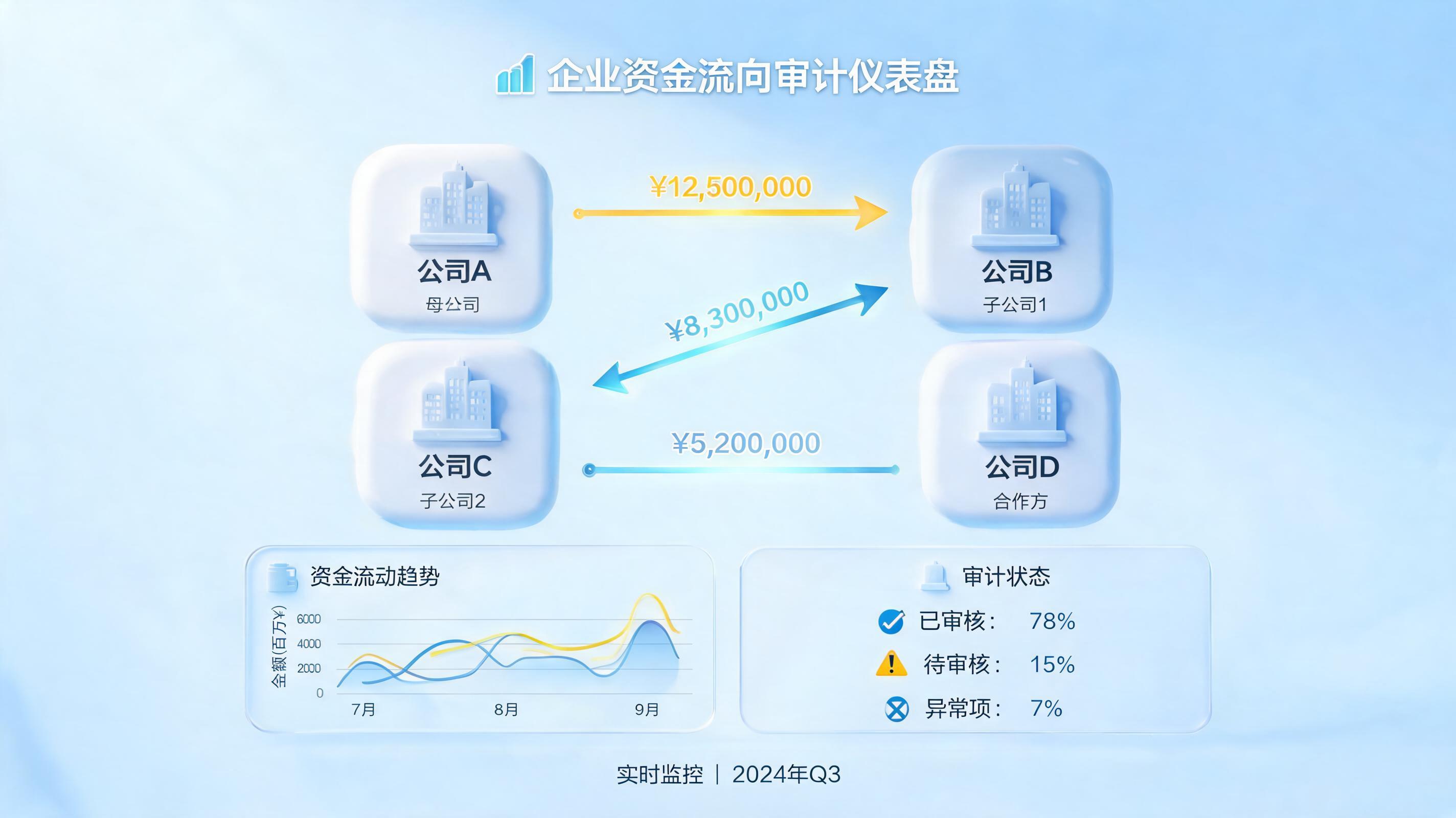 企业资金拆借线索排查思路 | 智能合规技术实战_图1