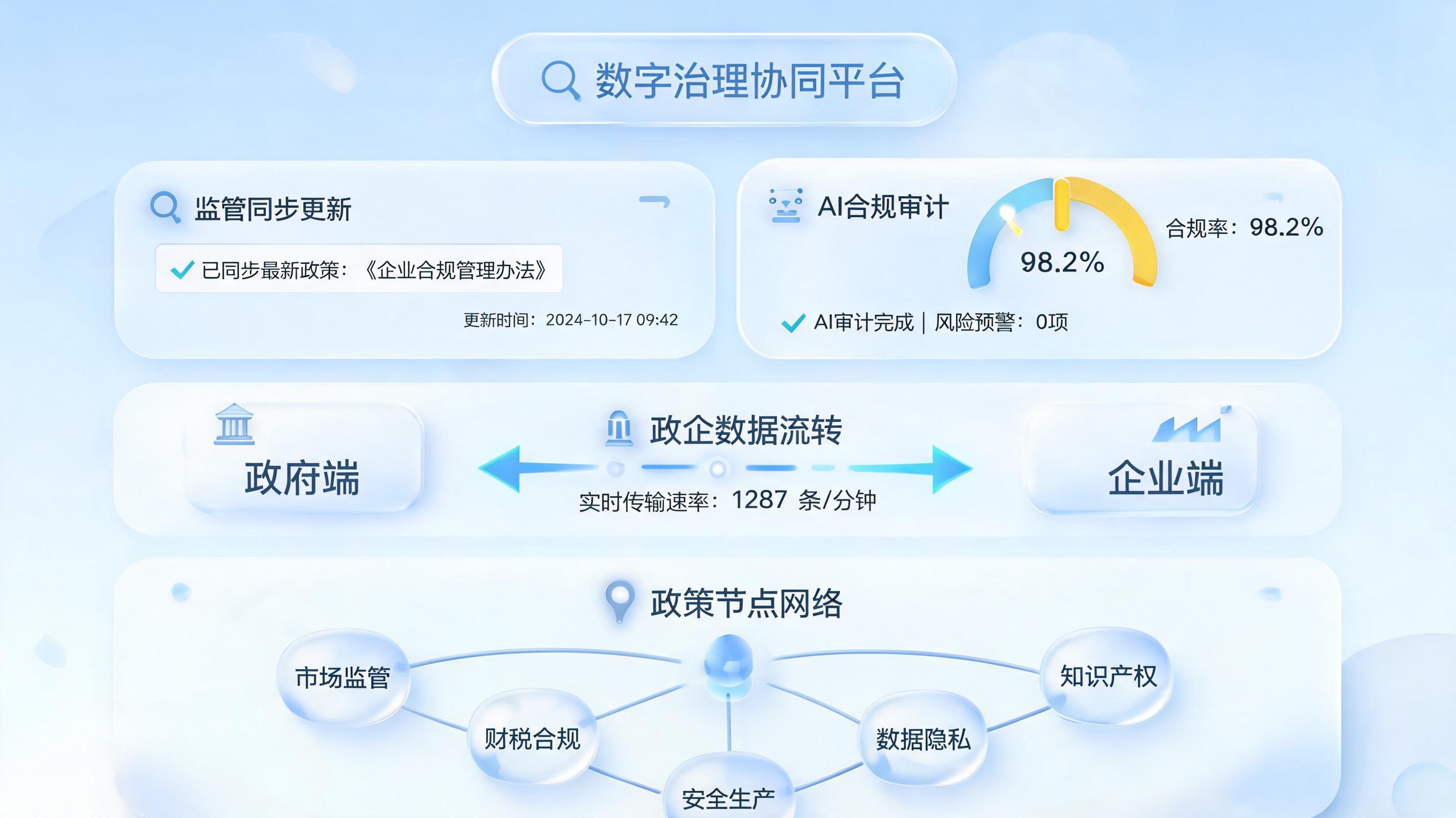 新规落地标准如何同步？解析审核体系的动态更新机制