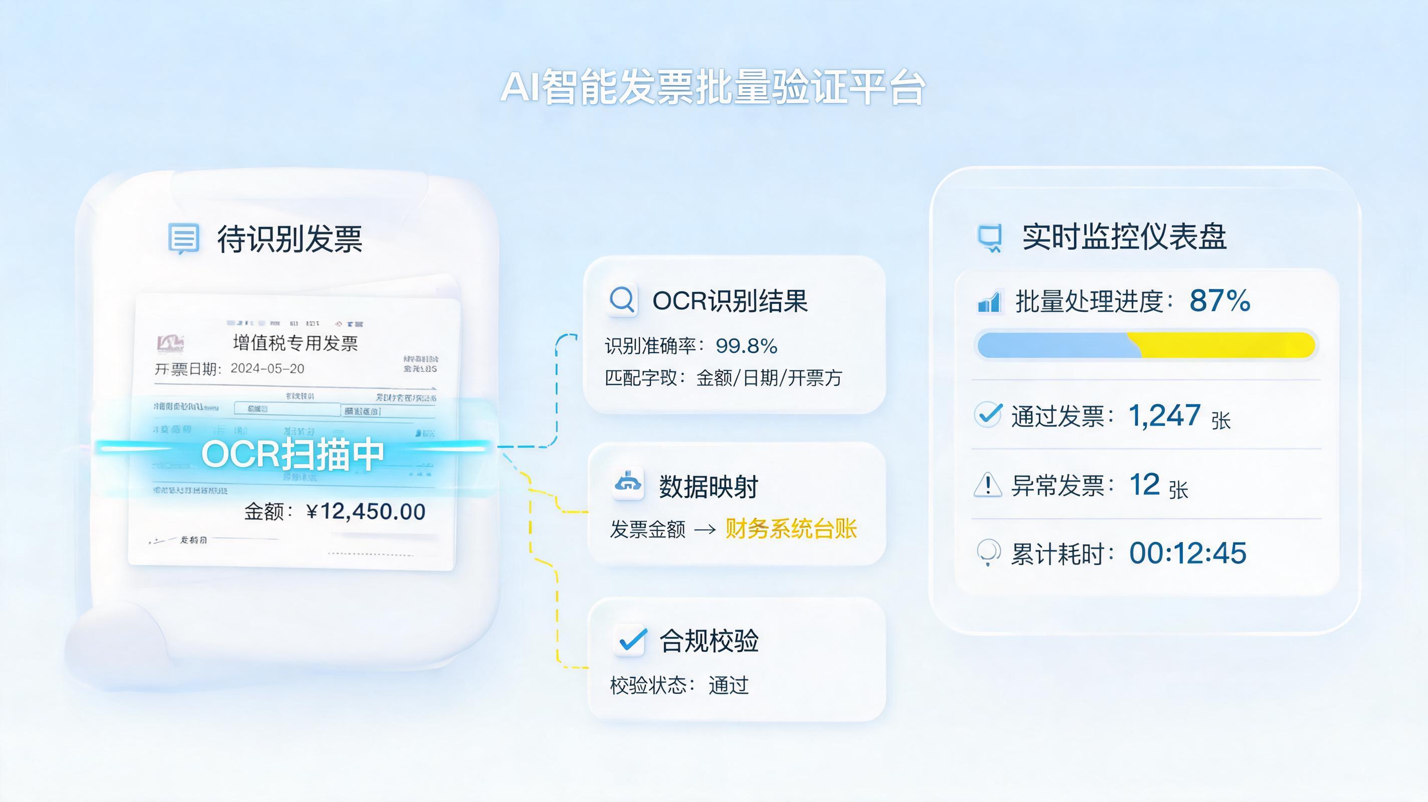 海量报销单据自动核查落地办法：智能体引领财务变革_图1