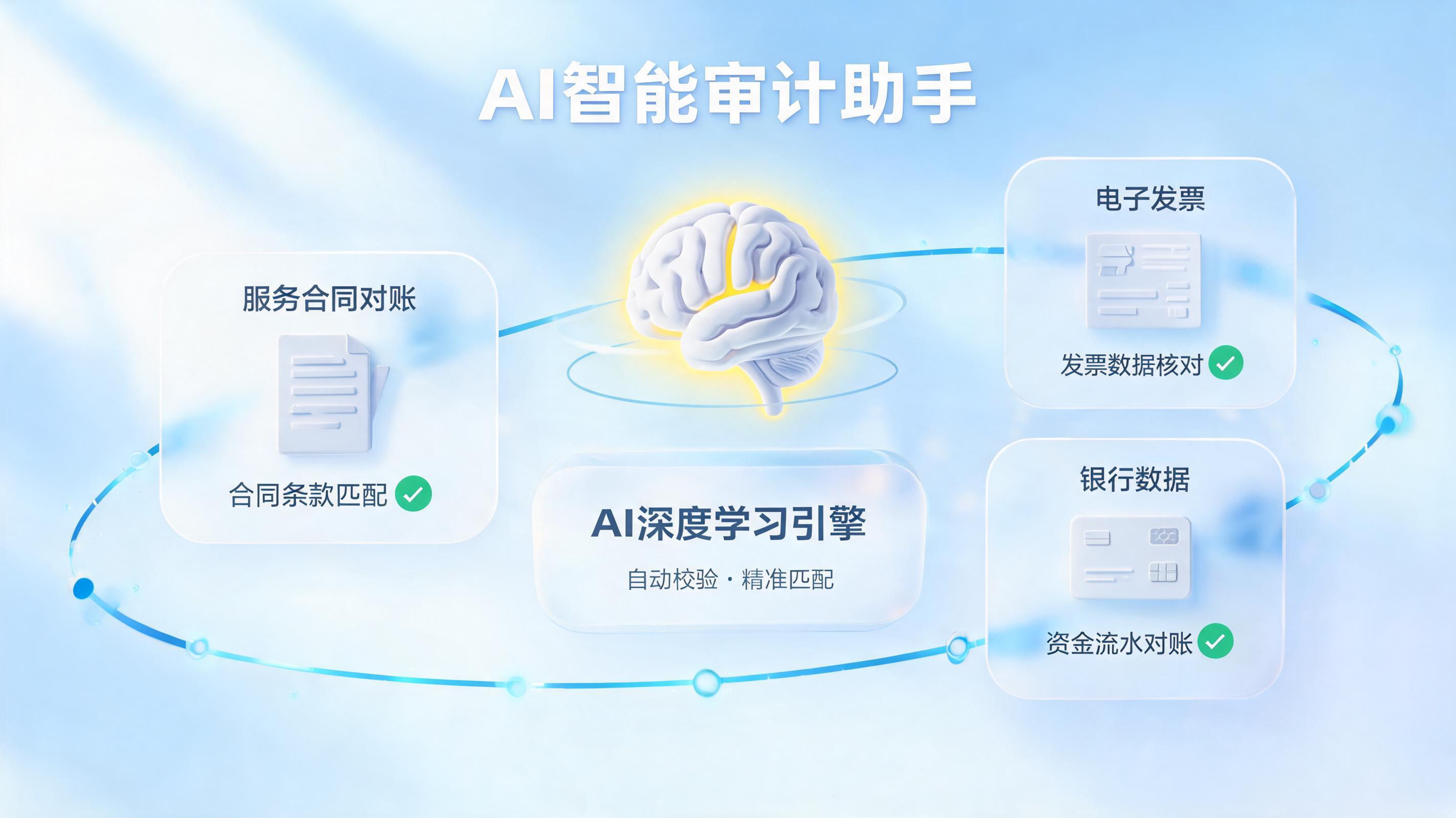各类服务费往来账目怎么核对？数字化对账新路径