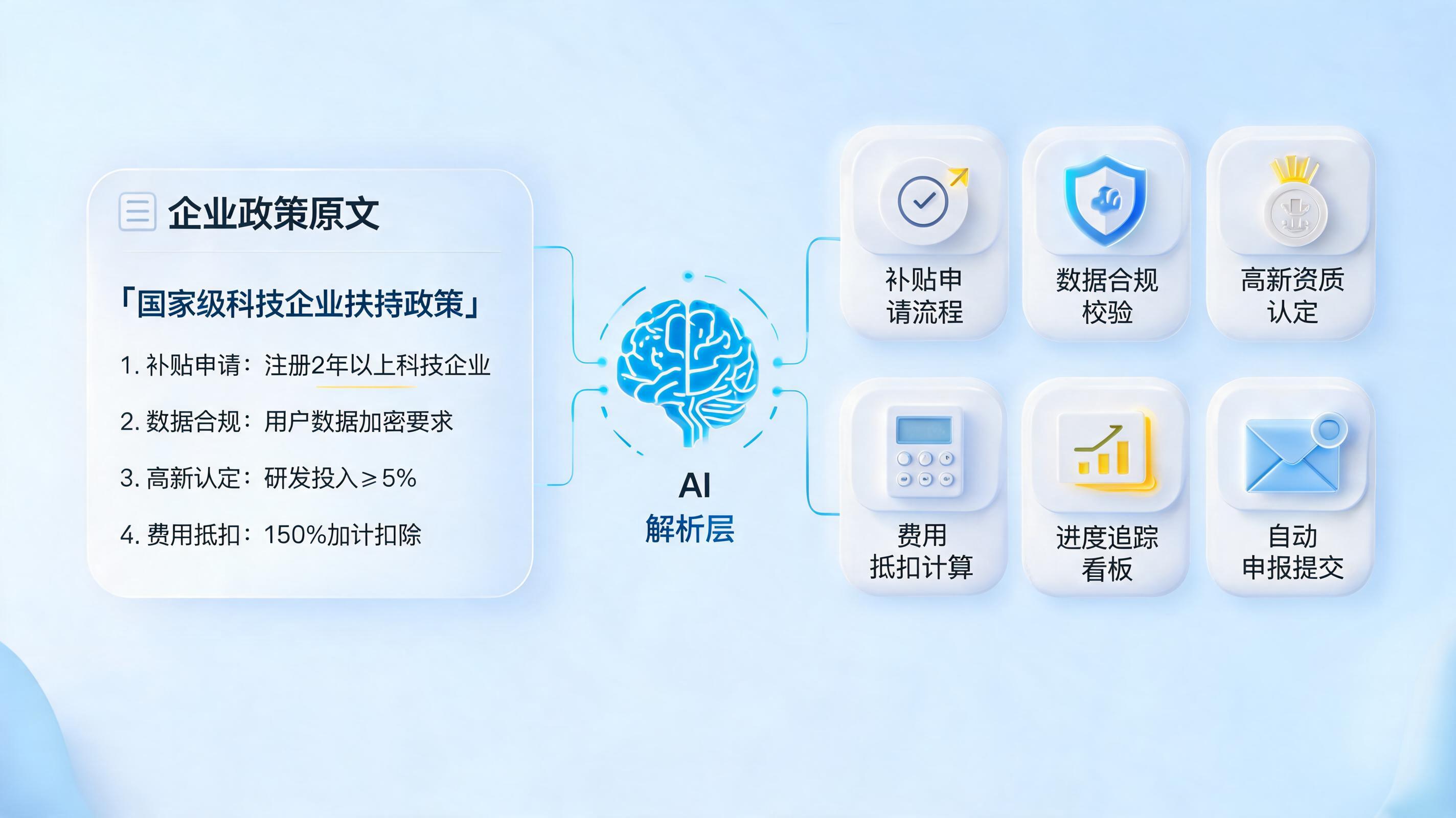 企业管理制度自动生成审核规则方法：从规范文本到智能执行
