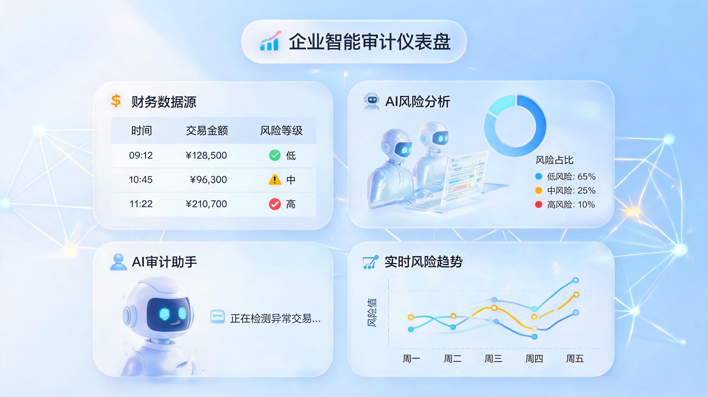 审计数字化转型避坑指南：数字员工重塑合规审计范式_图1