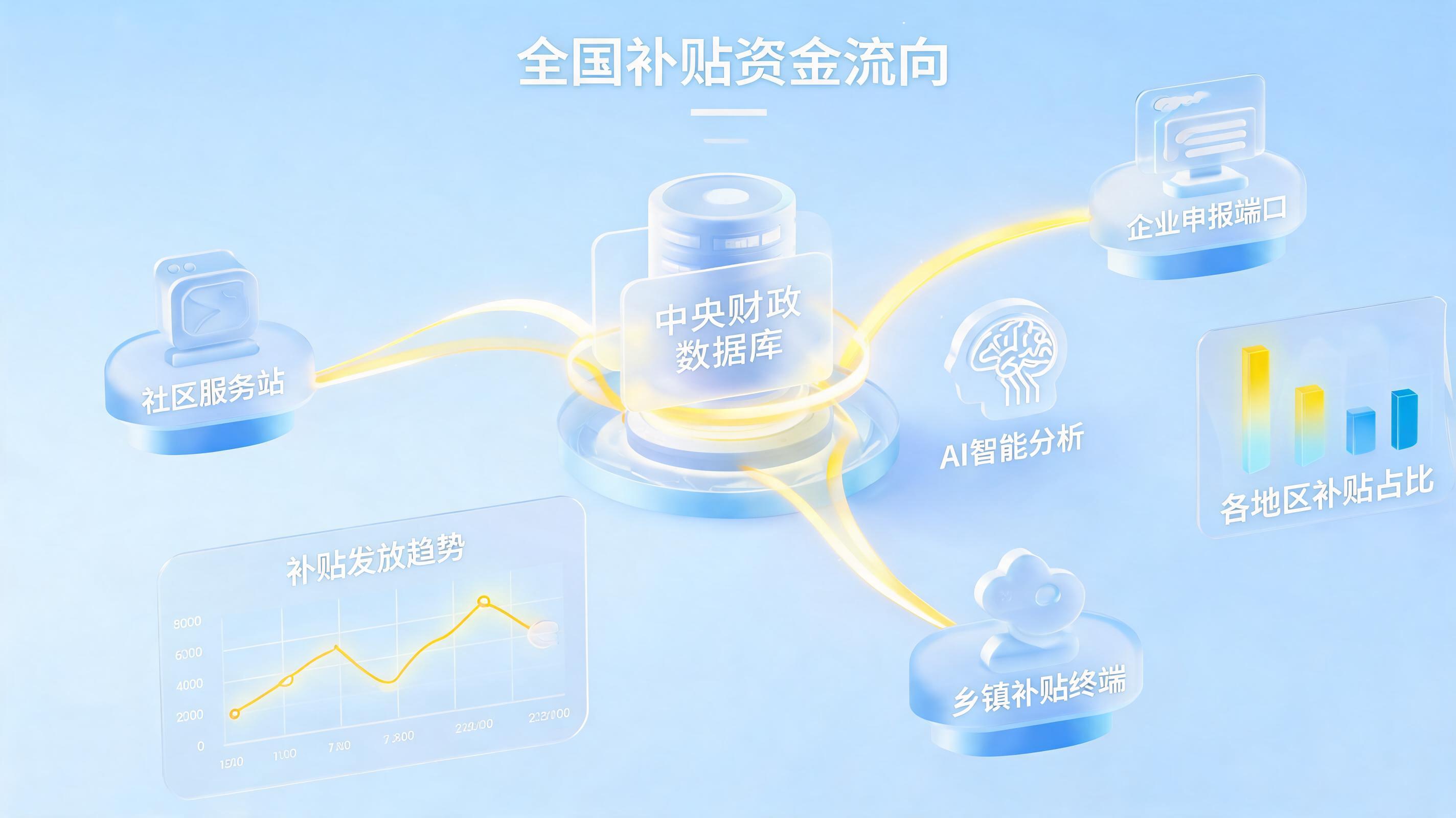 各类补贴资金流向追踪方案：数字化路径与全链条监管