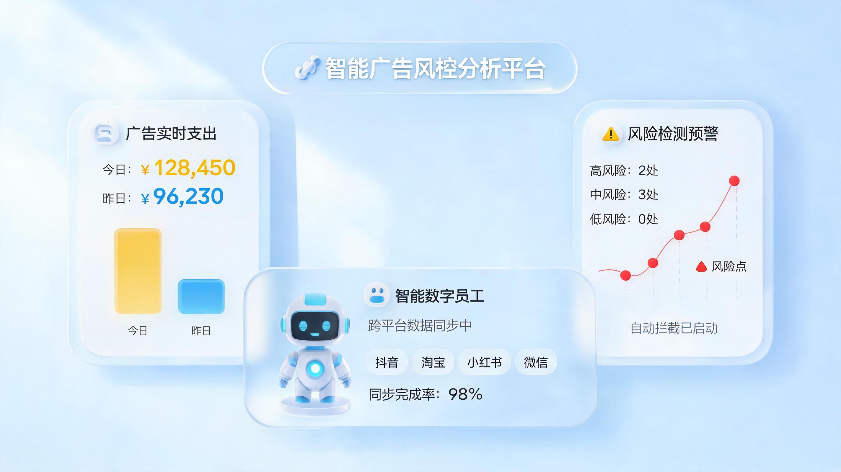 广告推广花销风控落地实施方案：智能体实现精准投放