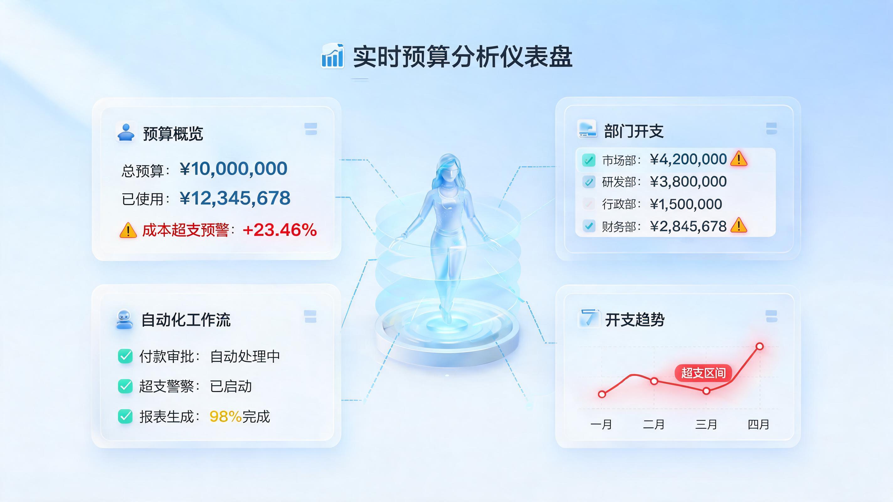 费用超标提前预警落地方法 智能体驱动财务风险管控_图1