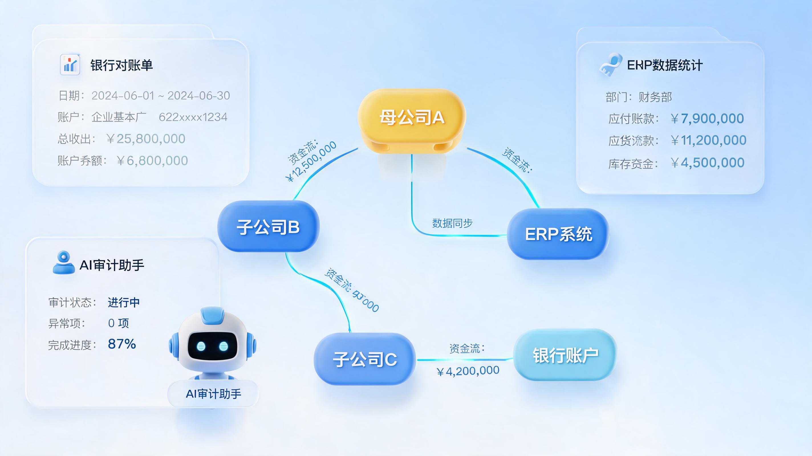 关联企业资金排查难？AI智能体助力穿透式审计