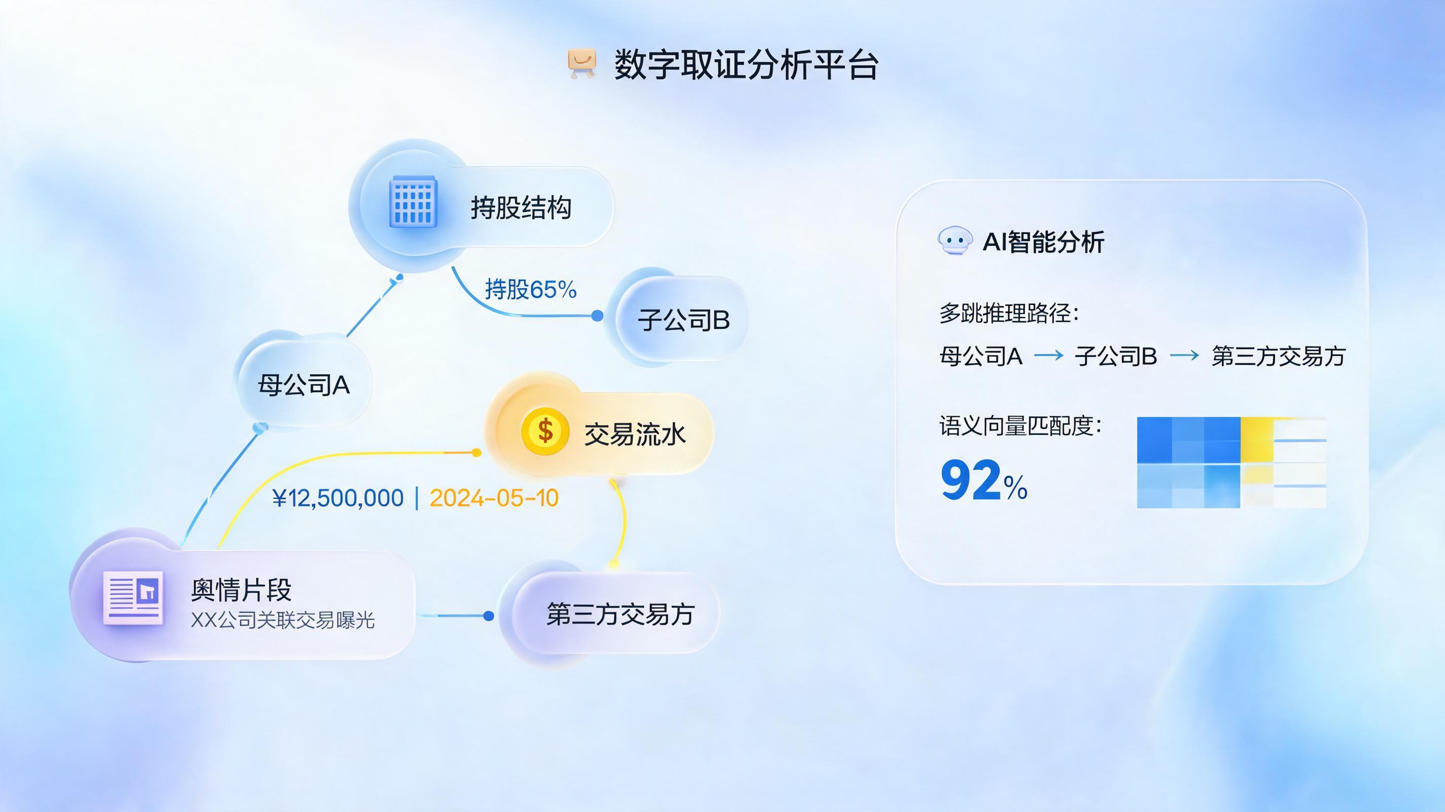 线索关联深挖核查可以用 AI 做吗？智能体重塑复杂逻辑链条