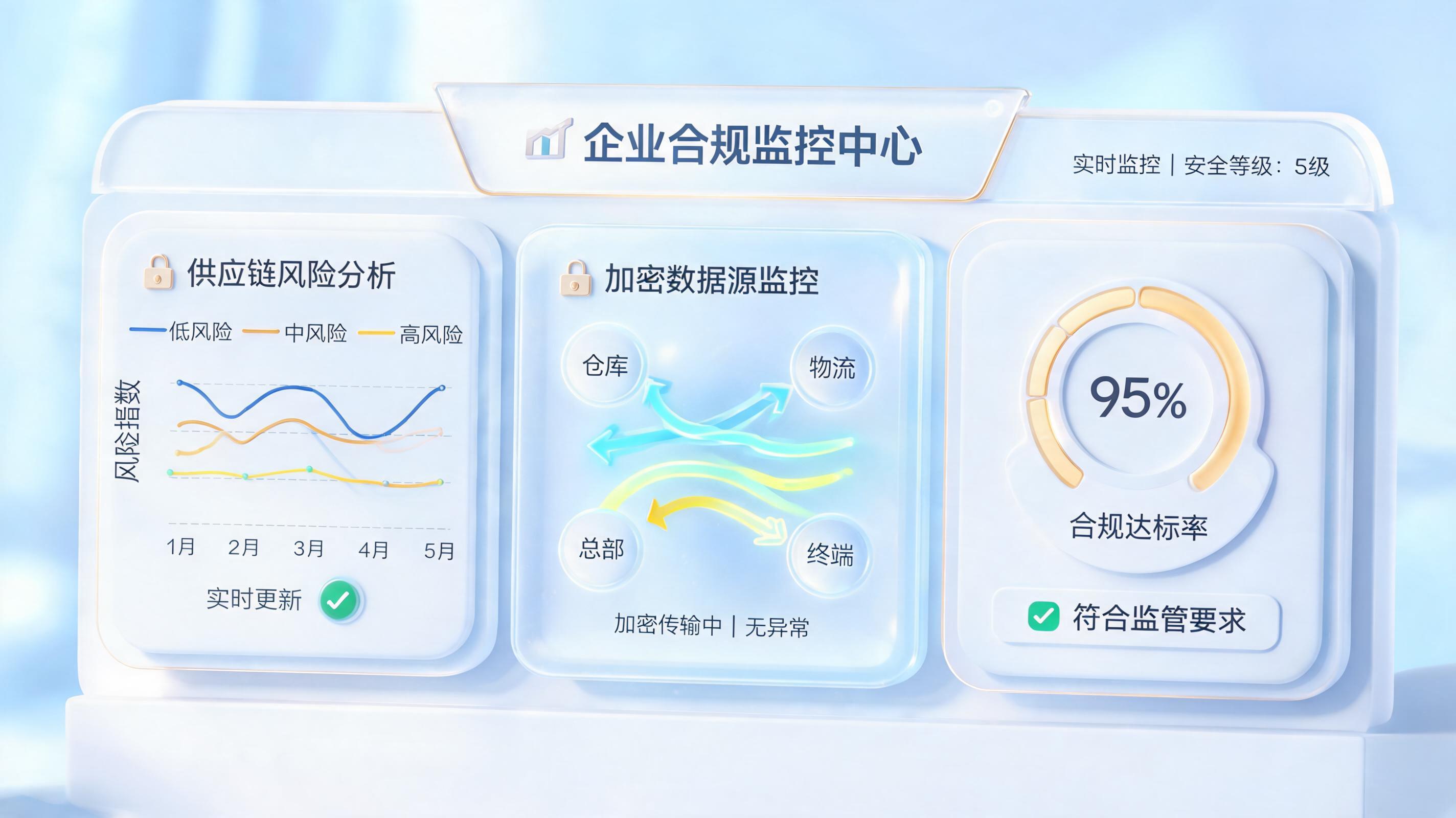 企业全链条合规管控方案：数字化技术重塑合规新范式_图1