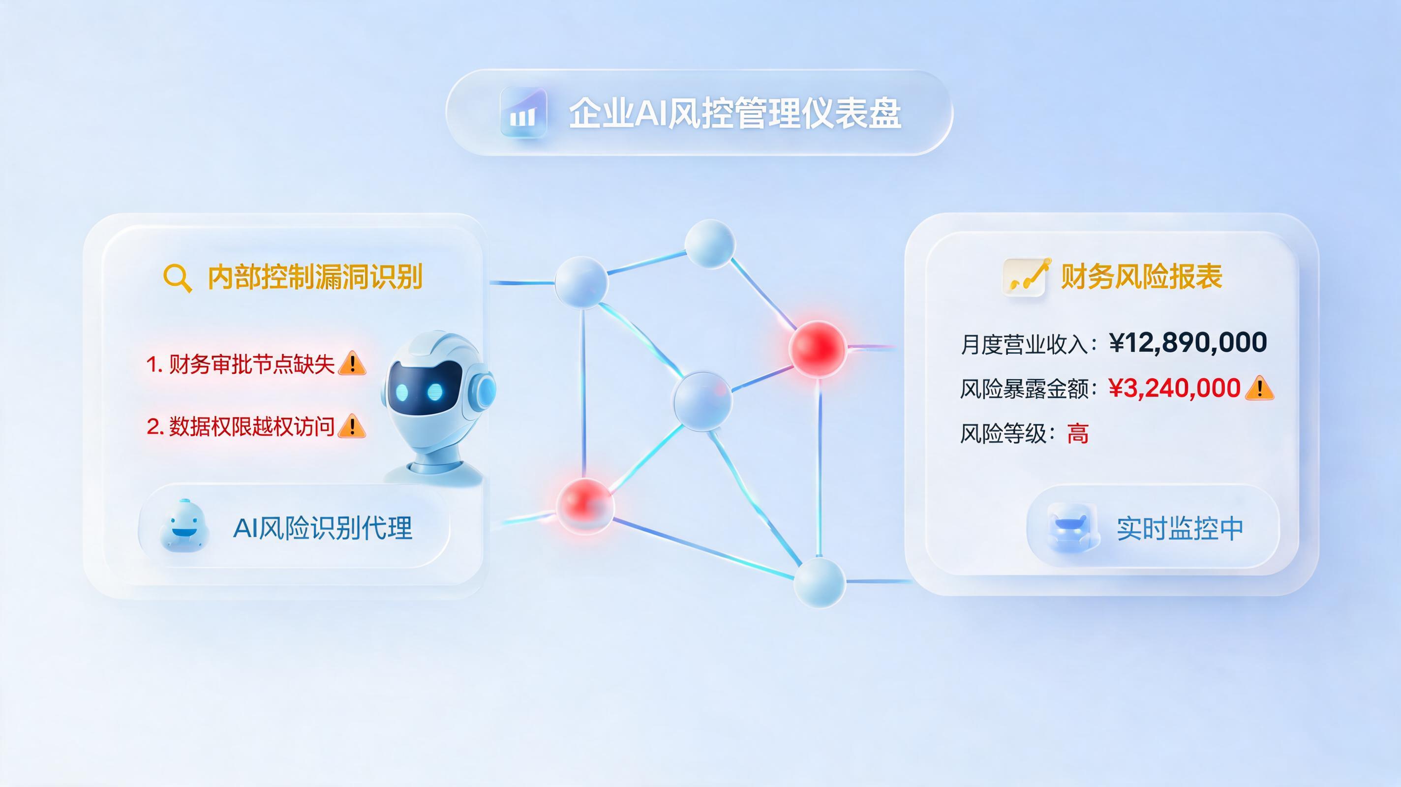 内控漏洞自动标注落地方法：实在Agent重塑风控审计