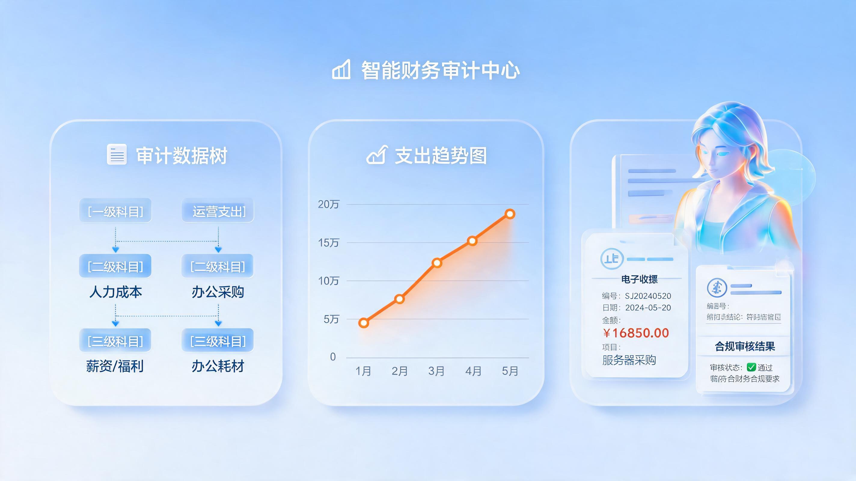 大额开销异动智能复盘方法：财务审计数字化转型