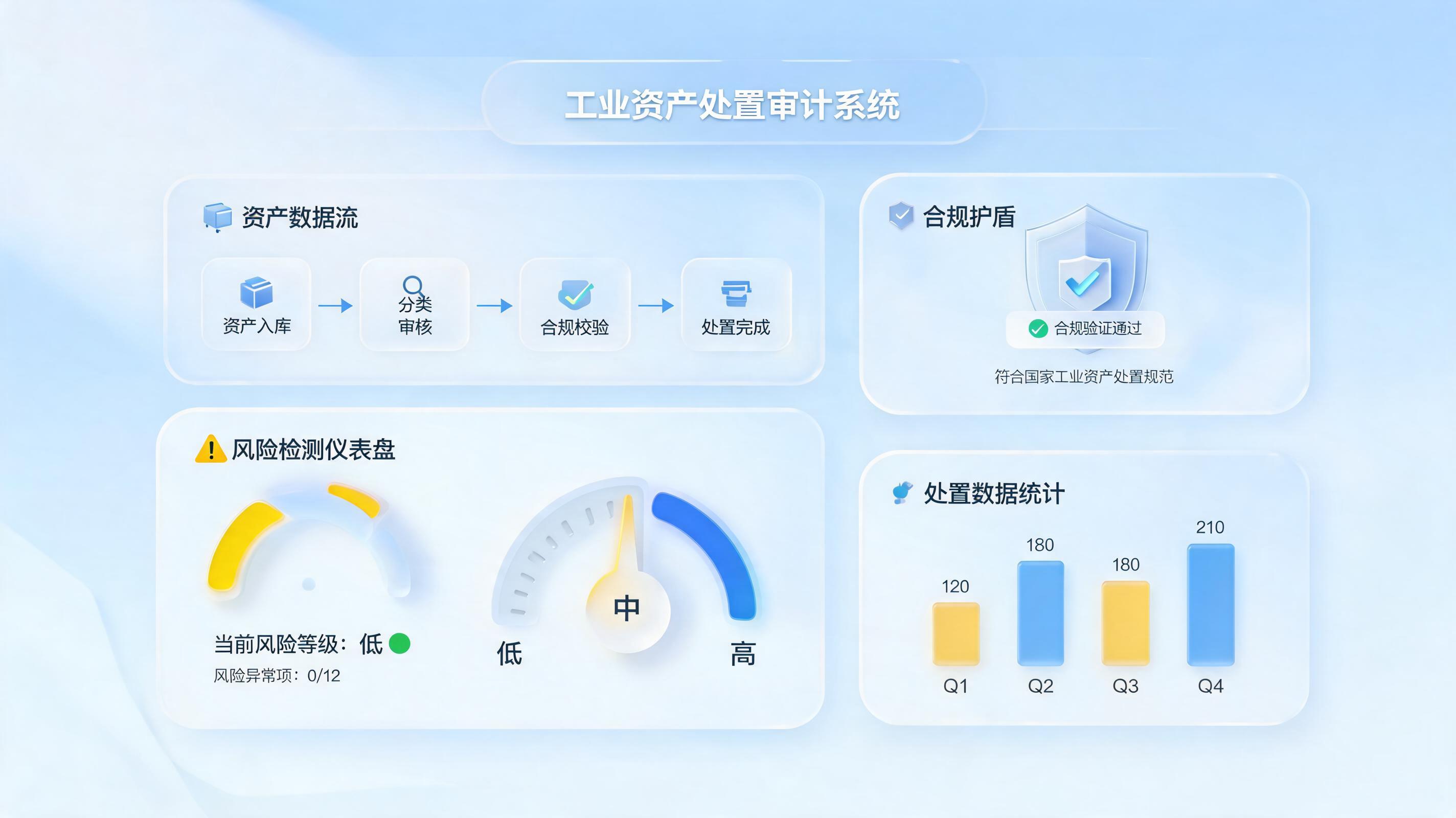 废旧资产处置审计核查方案：全链条嵌入式监督与数字化转型