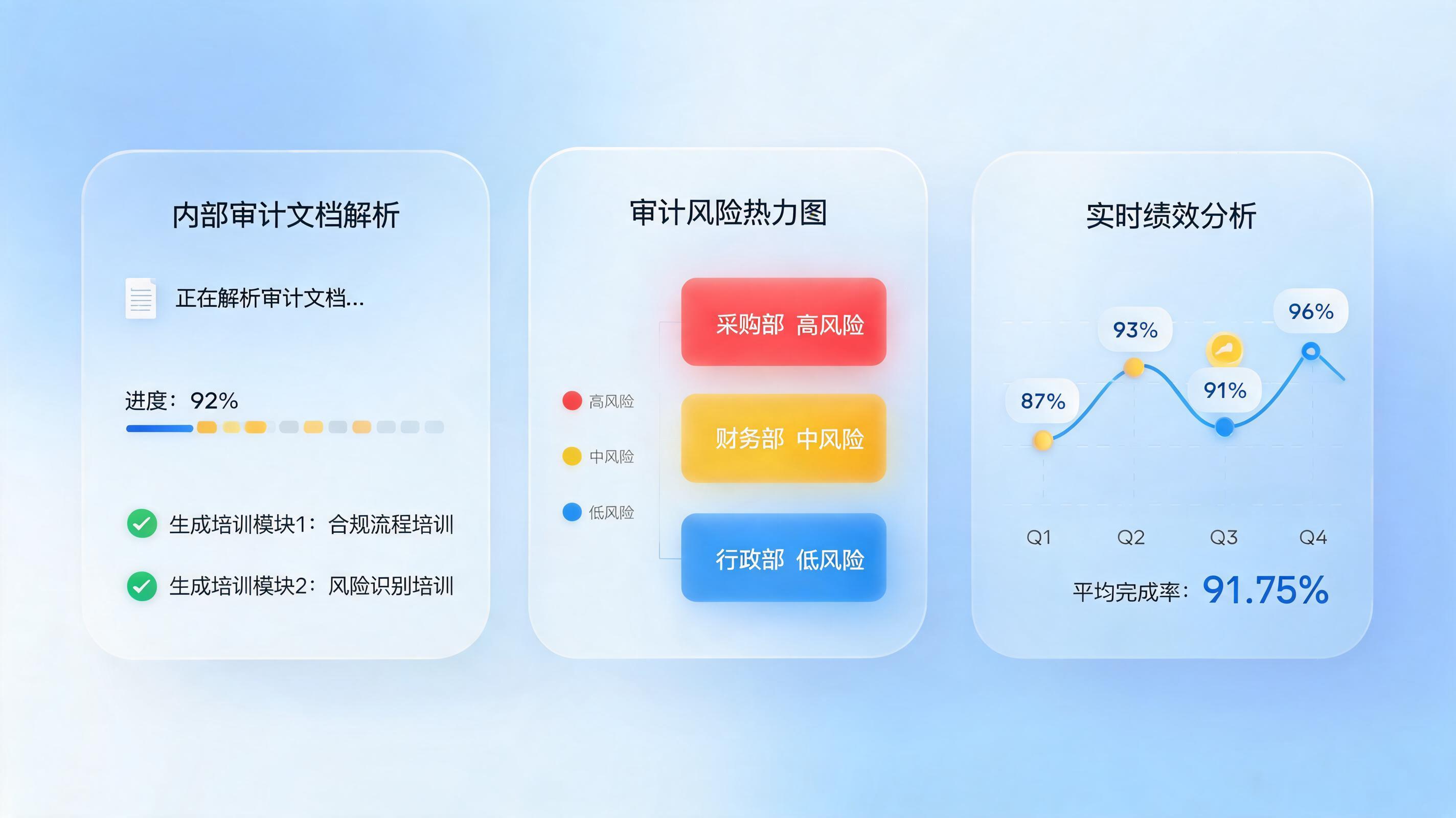 内审人员线上自学培训方案：AI Agent助力审计效能跃迁_图1