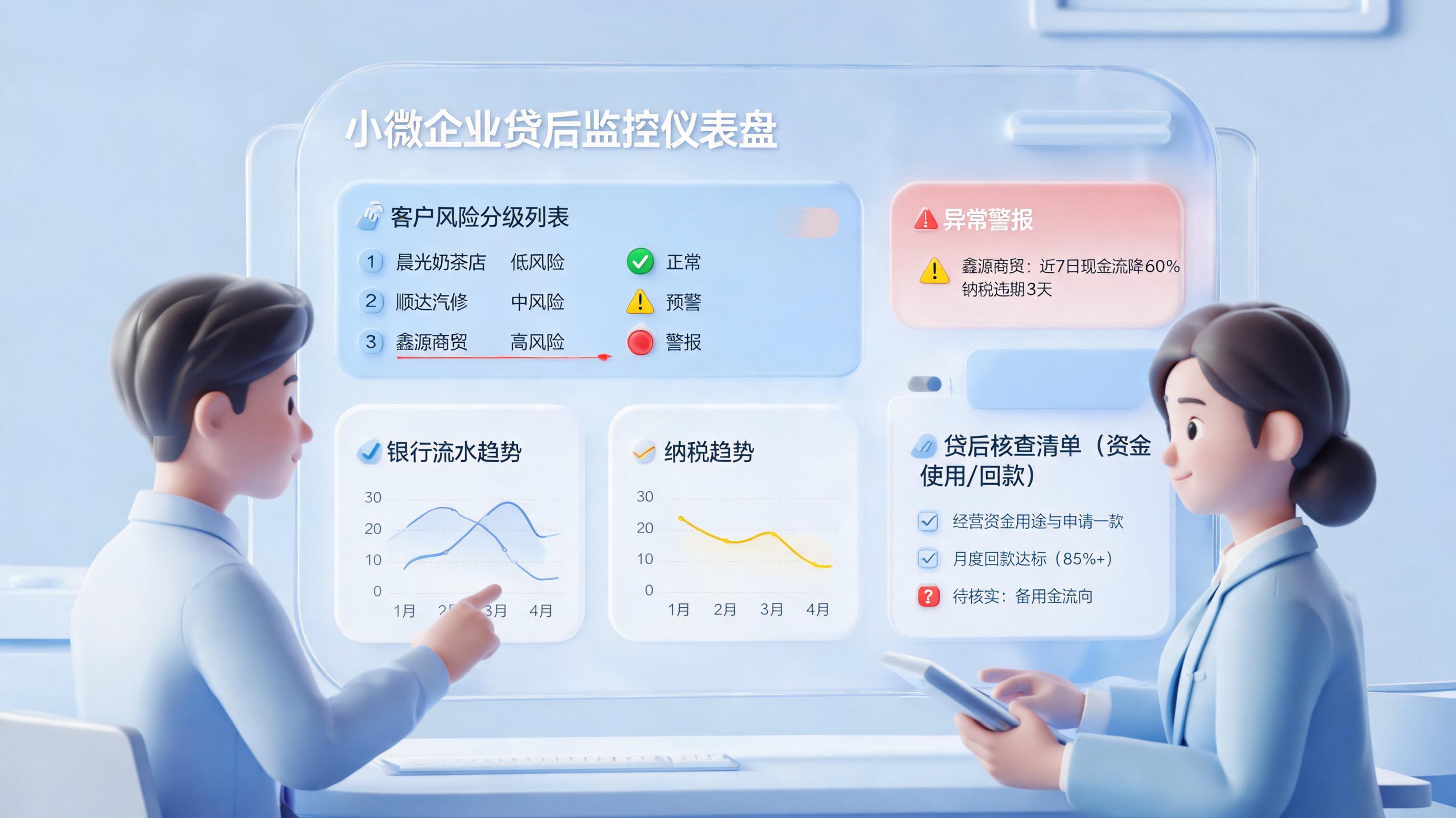 小微企业放款后检查怎么简化?抓住四个关键点