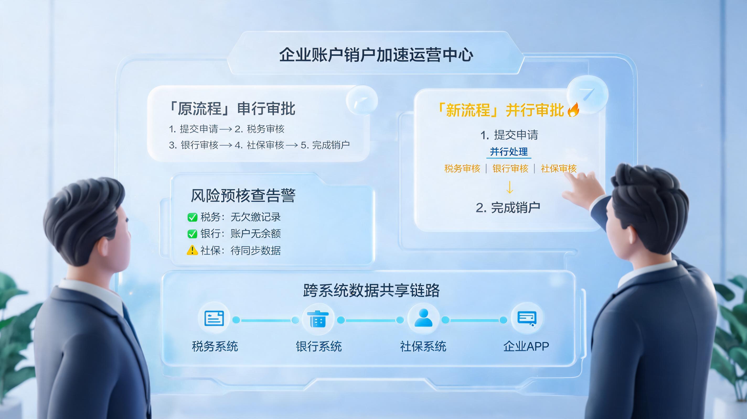 客户注销账户流程怎么提速?流程重构实战