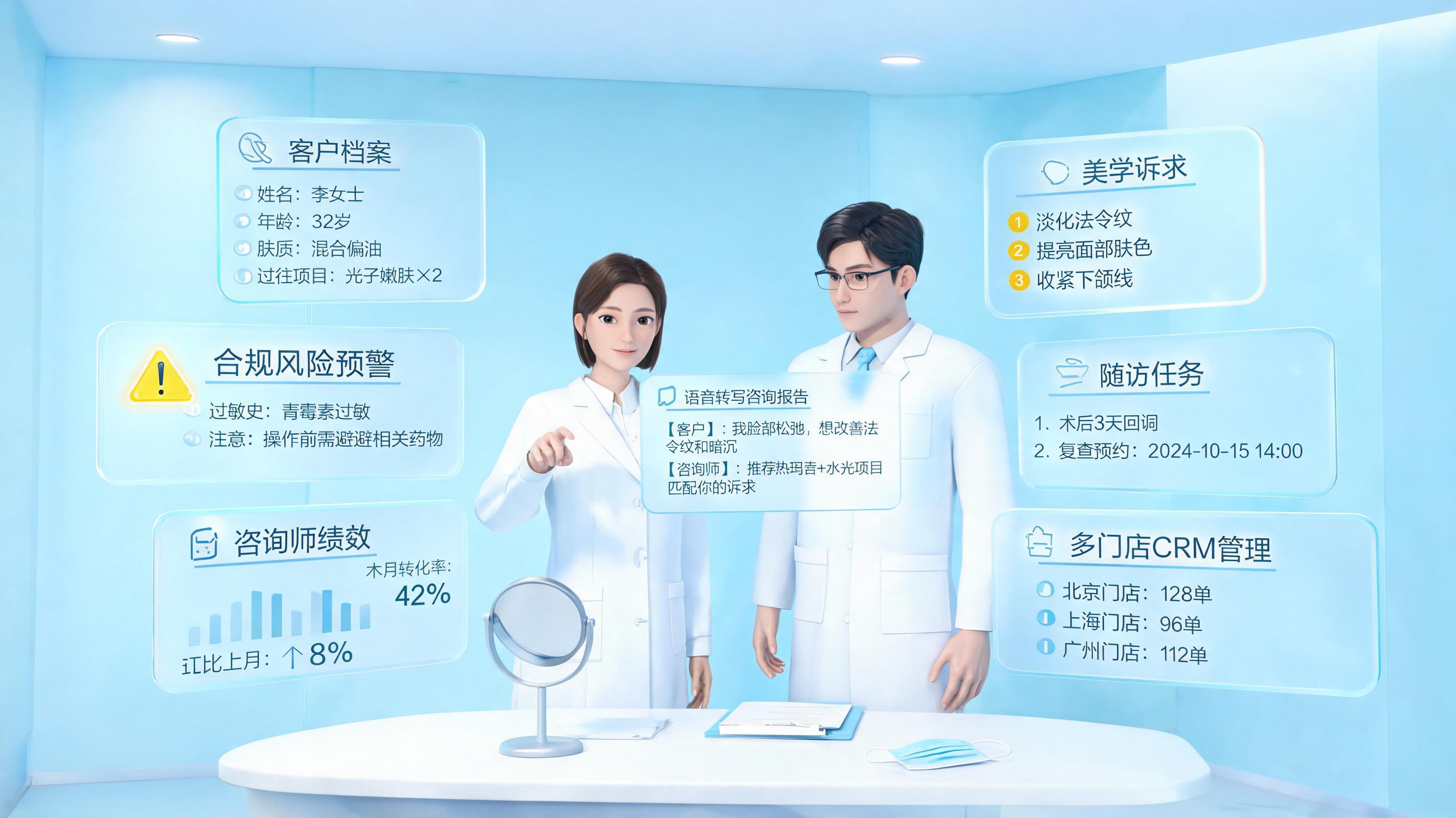 连锁医美门店的面诊录音报告,Agent能自动生成吗?看落地路径