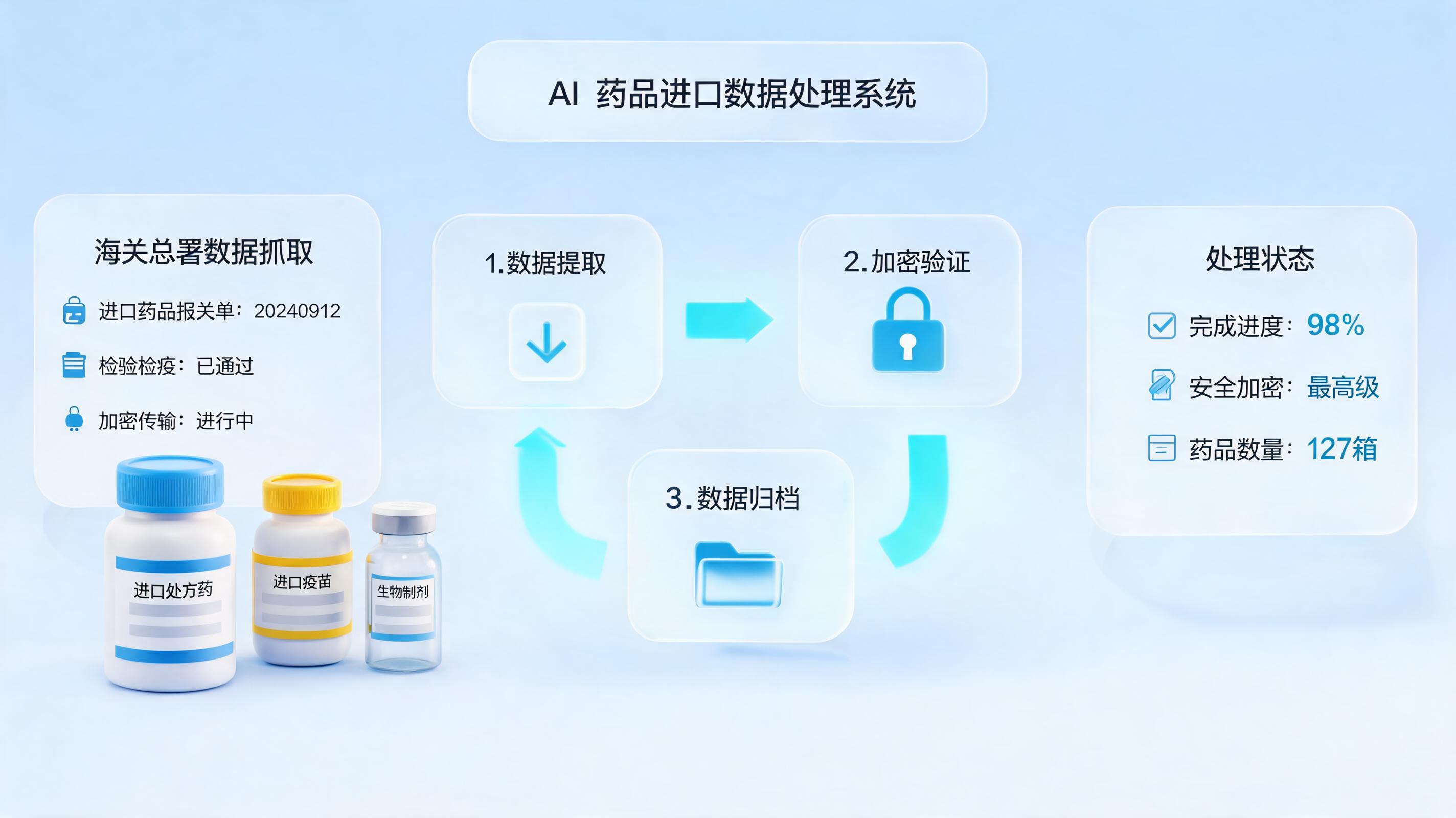 Agent能自动从海关总署网站查询进口药品备案信息吗？解析自动化路径