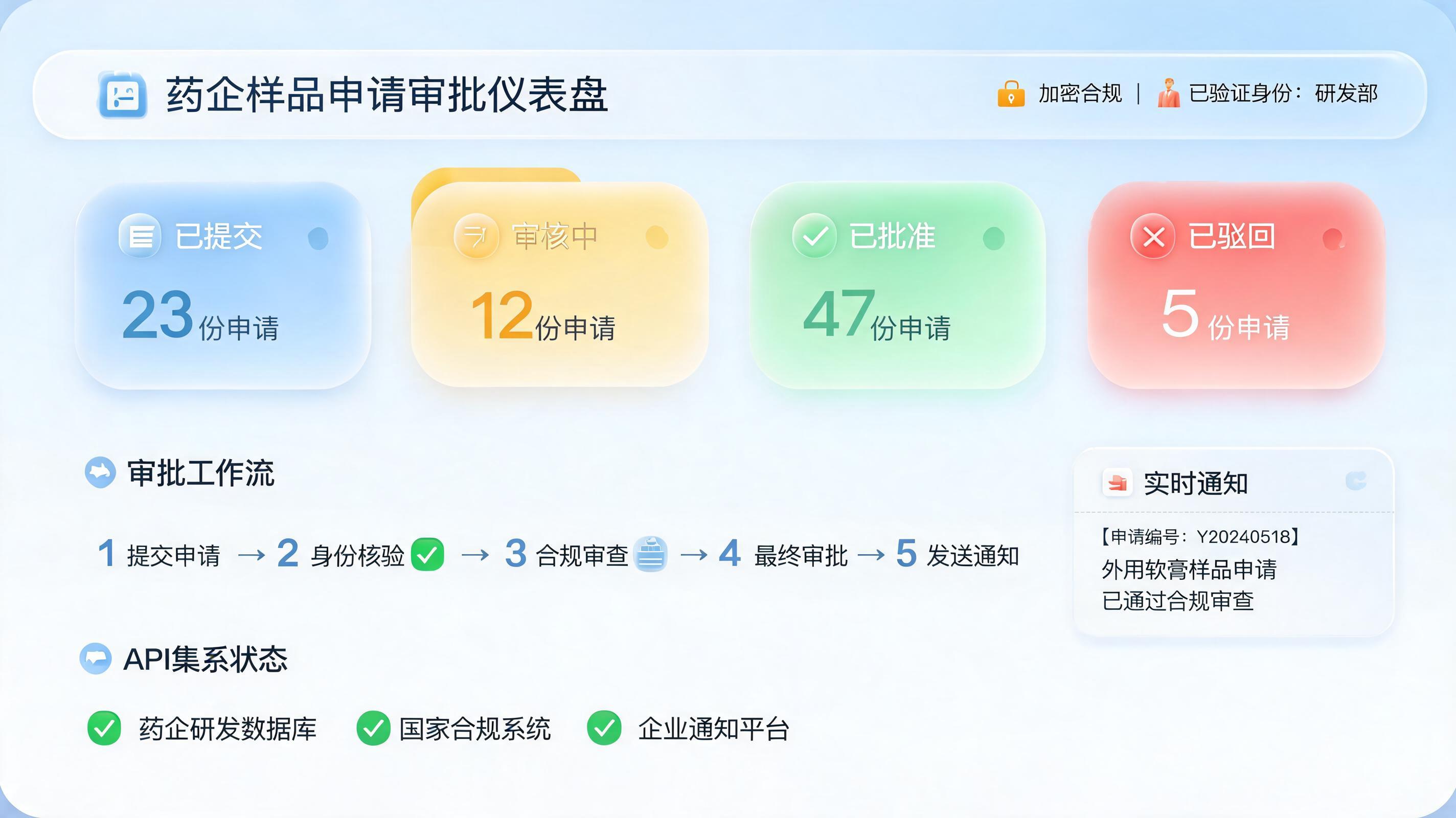 药品样品申领单的审批状态,Agent能自动查询并反馈吗?审批提效思路