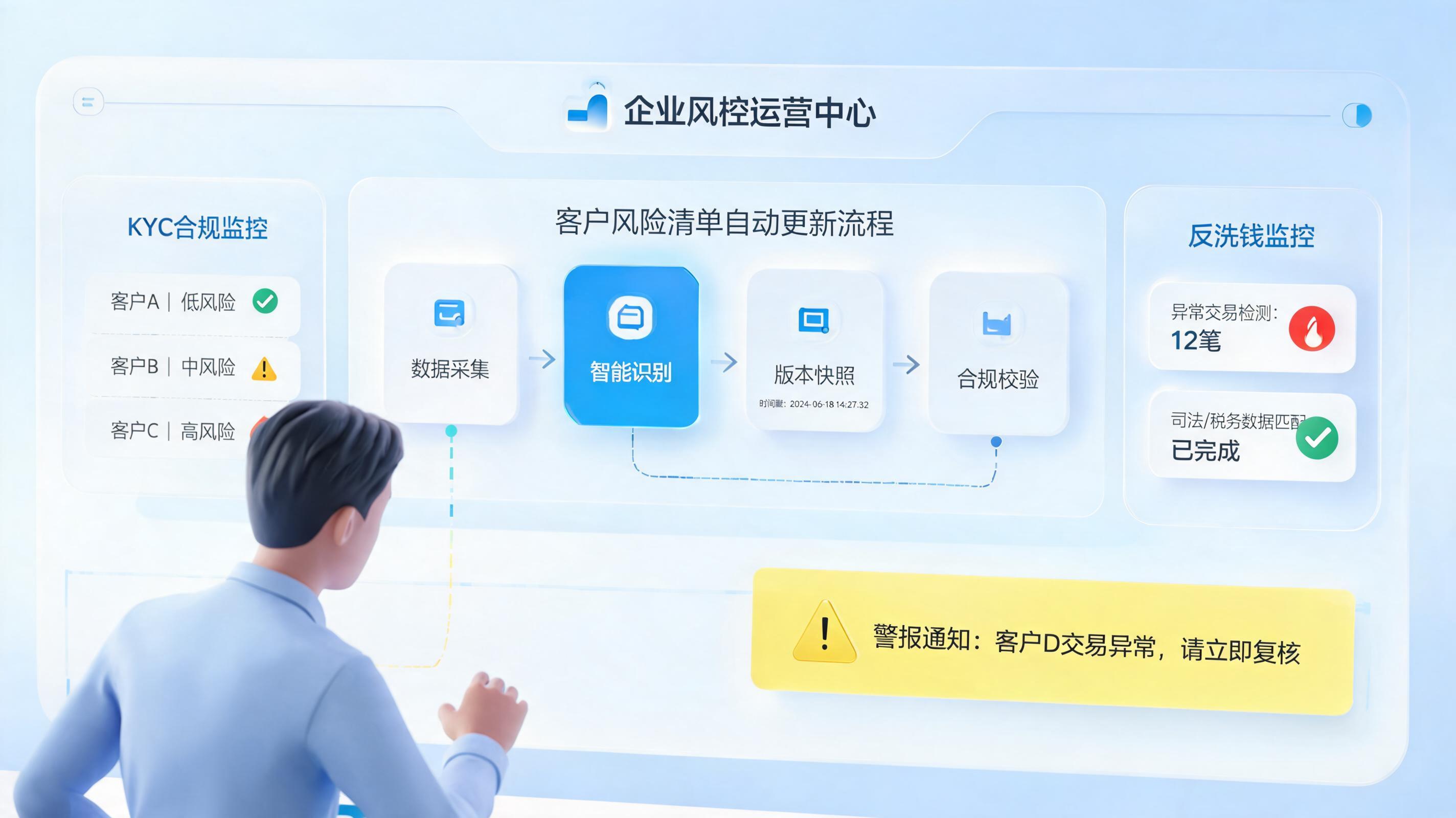 客户风险名单自动更新办法,落地实施框架