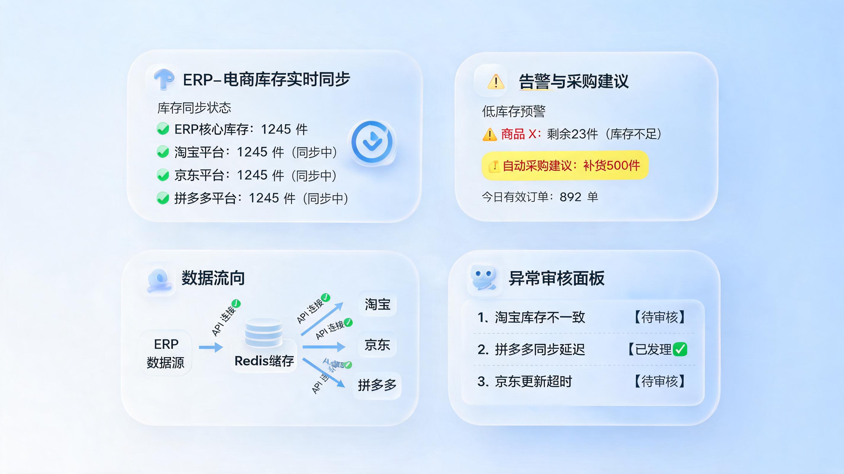Agent能自动同步ERP与电商平台的库存数量吗？原理与落地