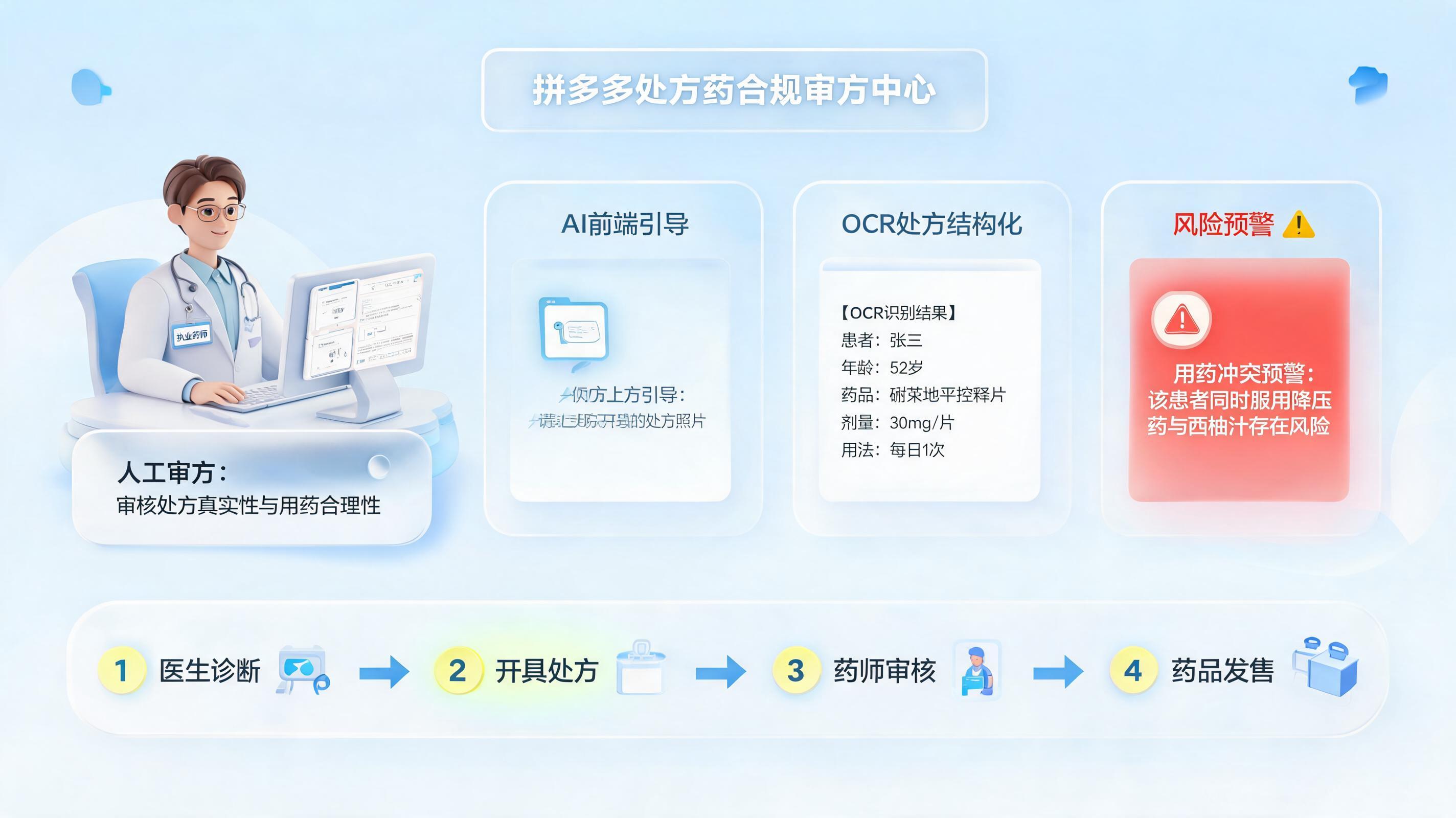 拼多多店铺的处方单审核,Agent怎么处理?合规辅助路径