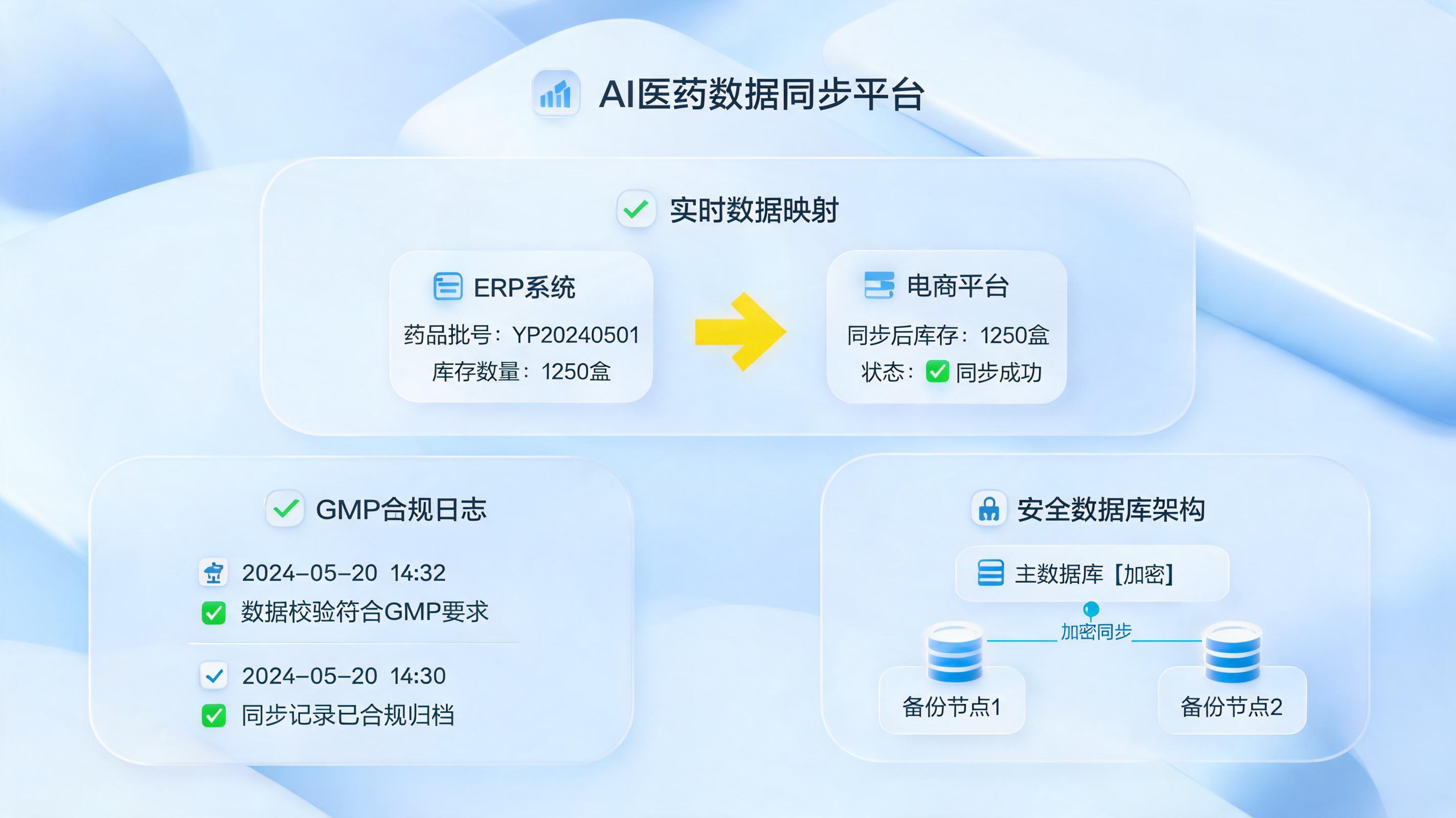 Agent能自动将药品主数据同步到各大电商平台吗?实在Agent助力合规