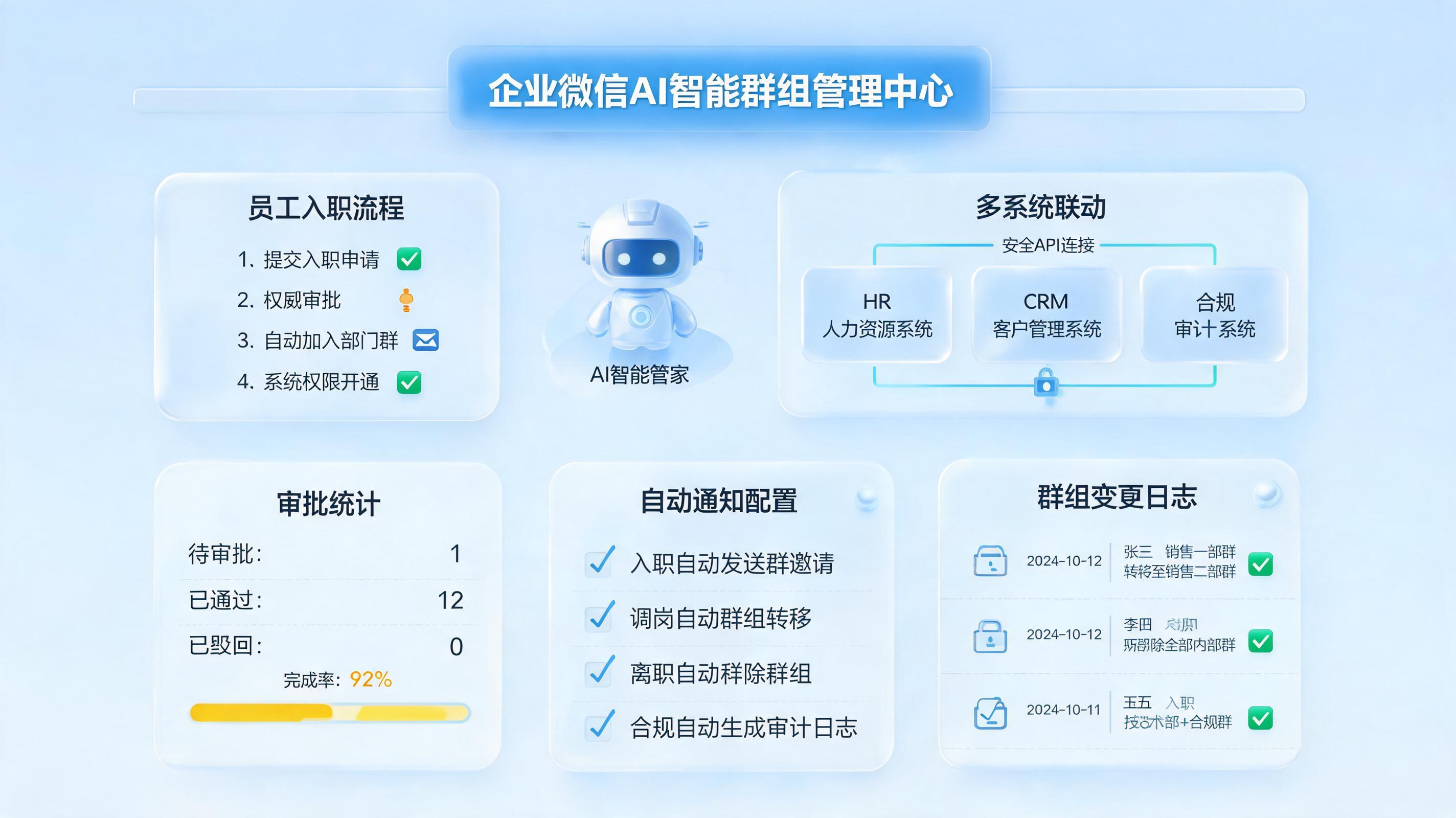 药企企业微信群的成员变更,Agent能自动操作吗?流程与边界