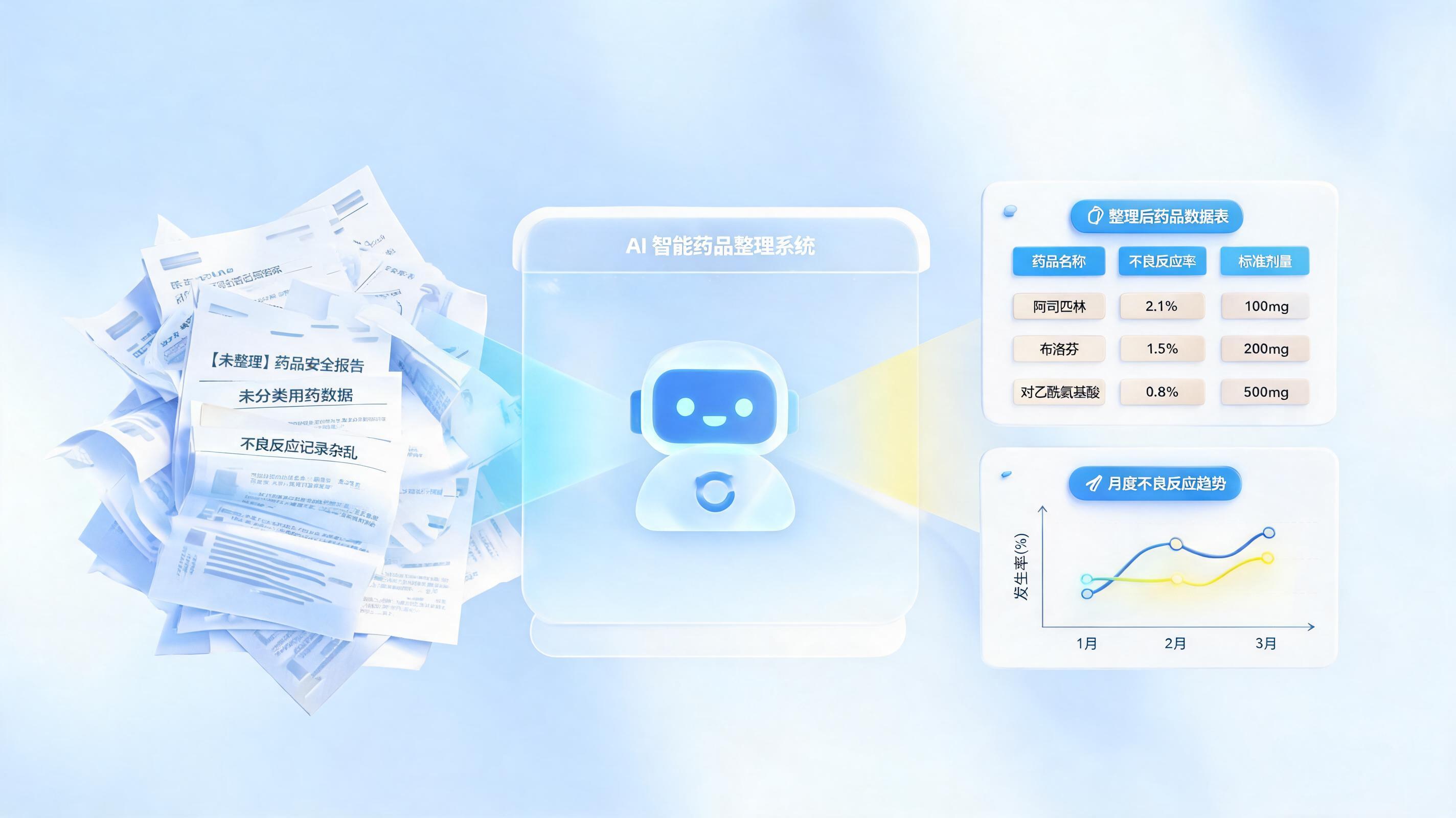 药物安全信号监测数据,Agent能自动整理成表格吗?实在Agent自动化解析