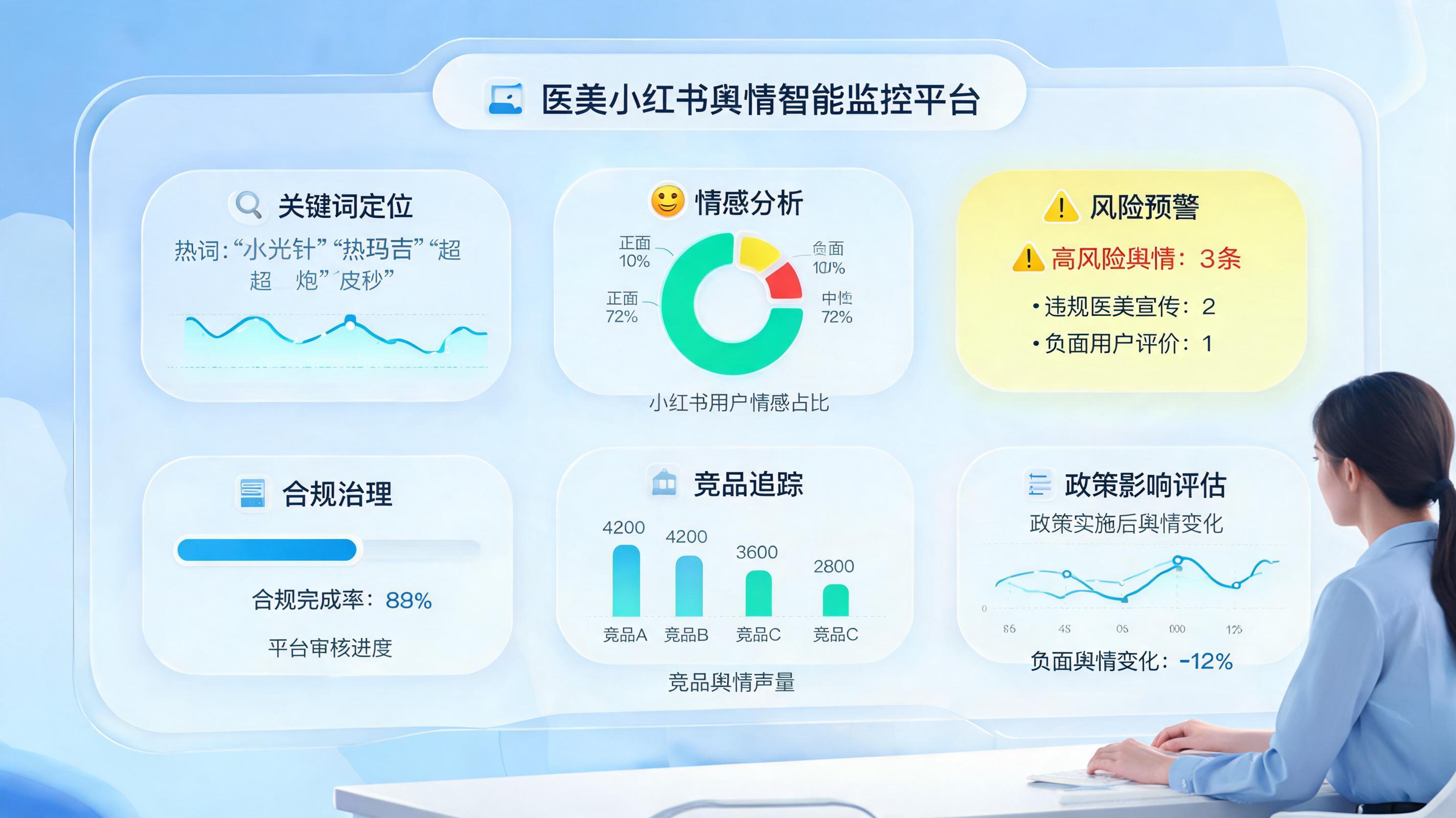 小红书上的医美舆情,Agent能自动抓取吗?方法与边界
