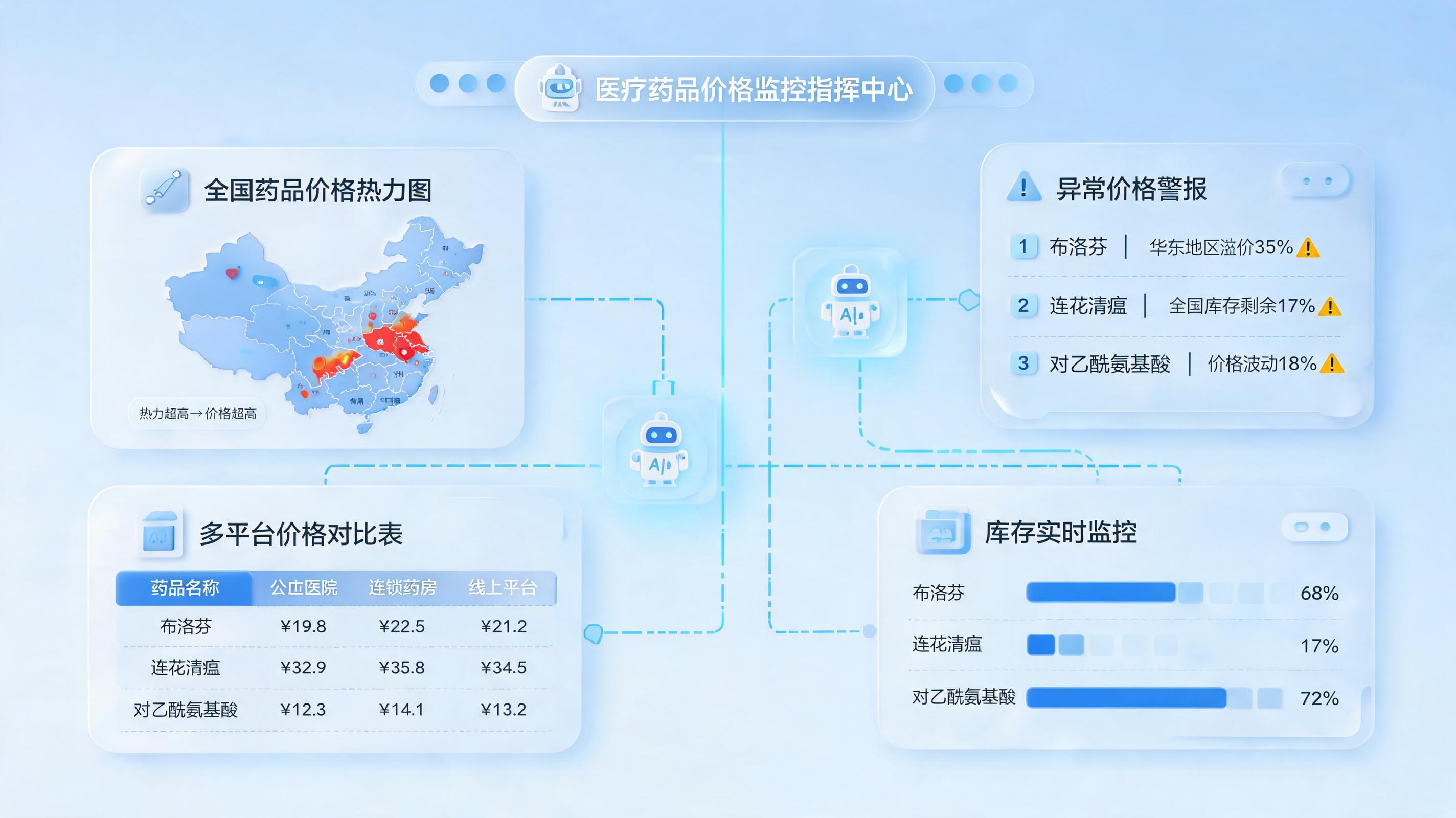 药品价格监控,Agent支持多平台抓取吗?看懂应用边界