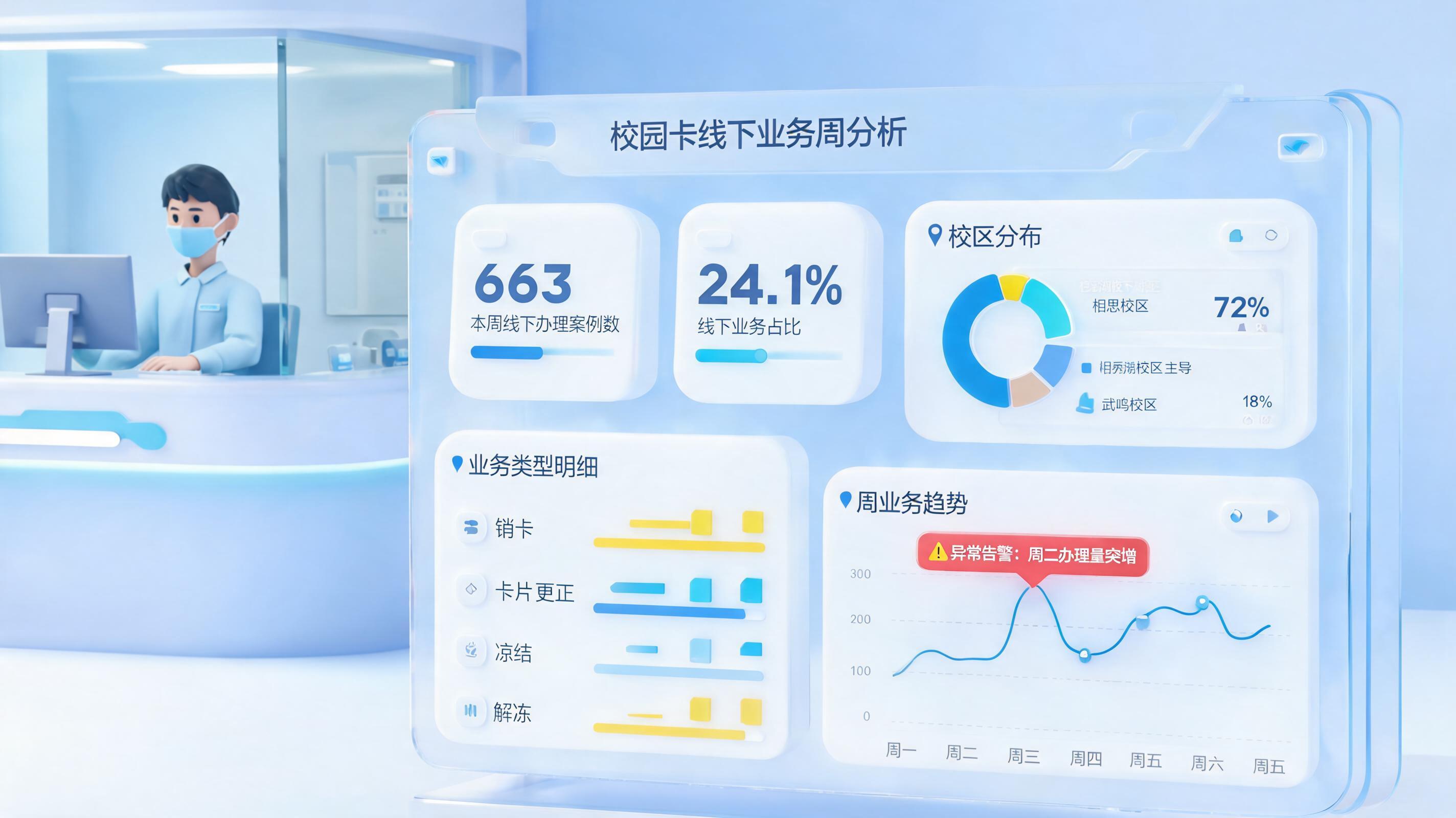 线下网点业务数据怎么汇总？周报方法_图1