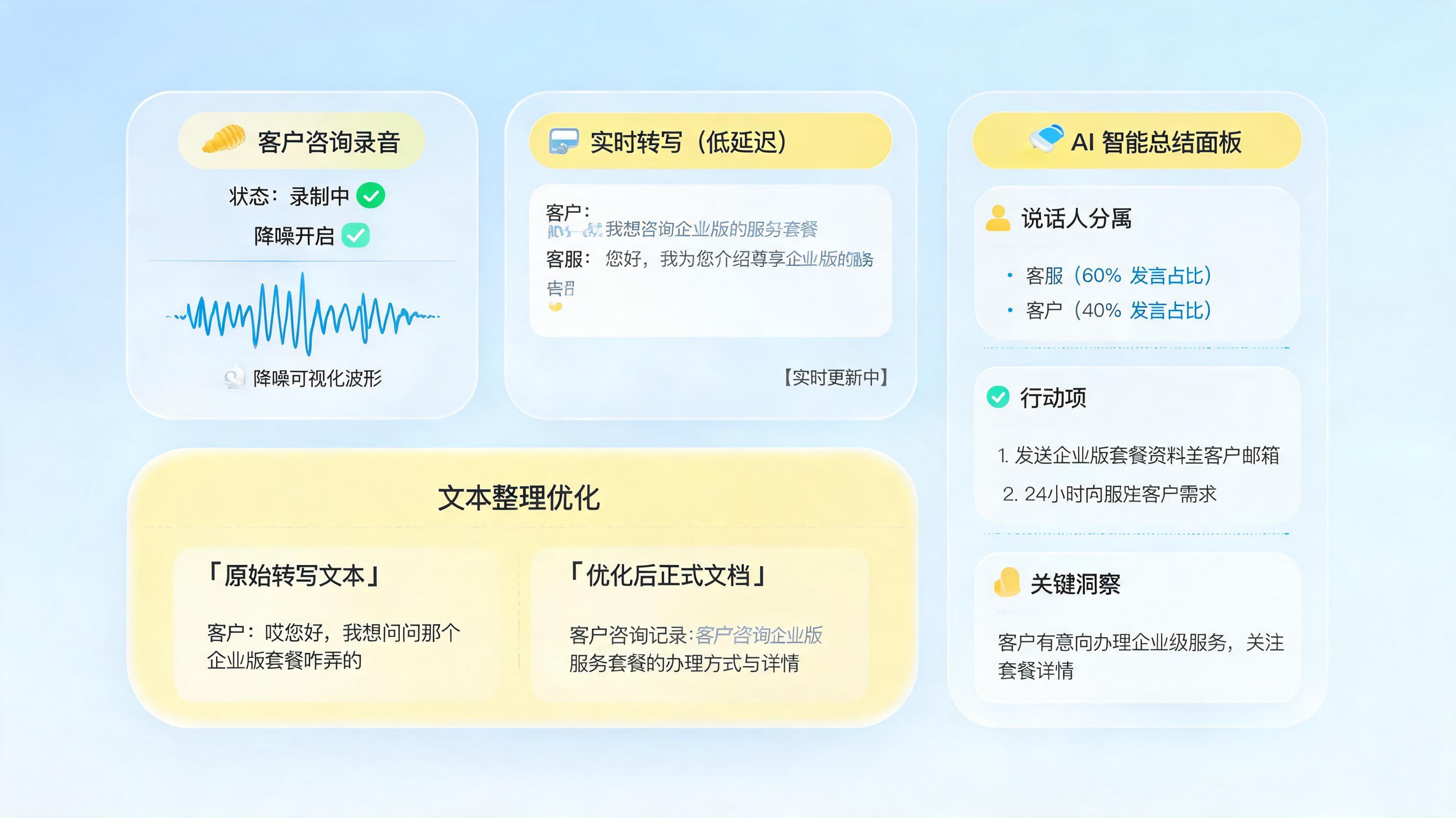 语音咨询转文字工作可以用 AI 做吗？答案很明确_图1