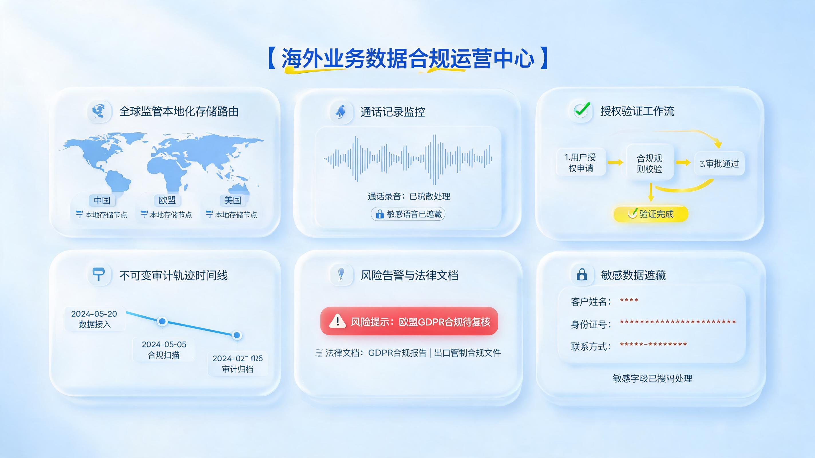 境外业务资料智能审核办法：合规落地路径_图1
