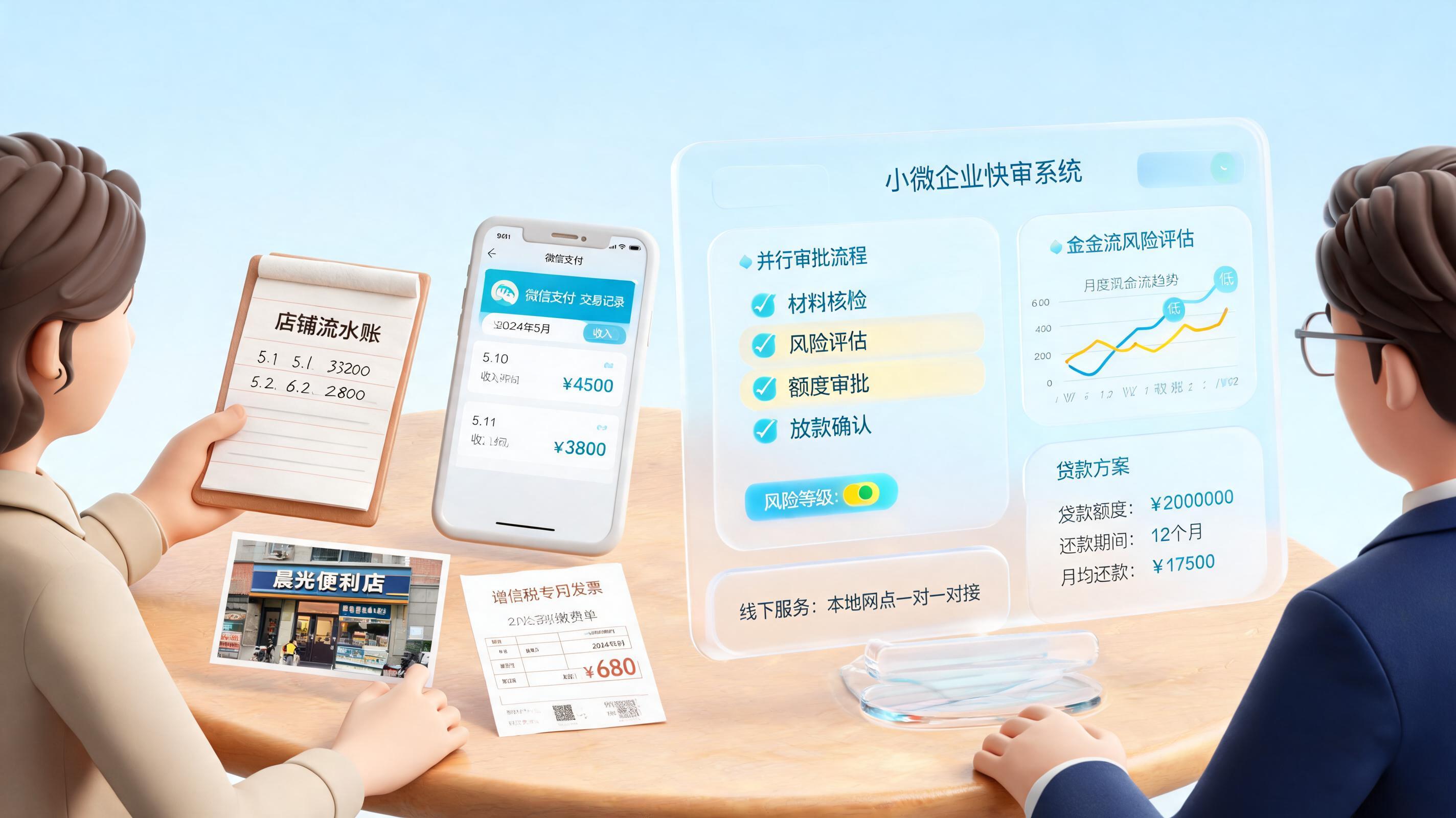 小额经营贷款快速审批方法 实操要点解析