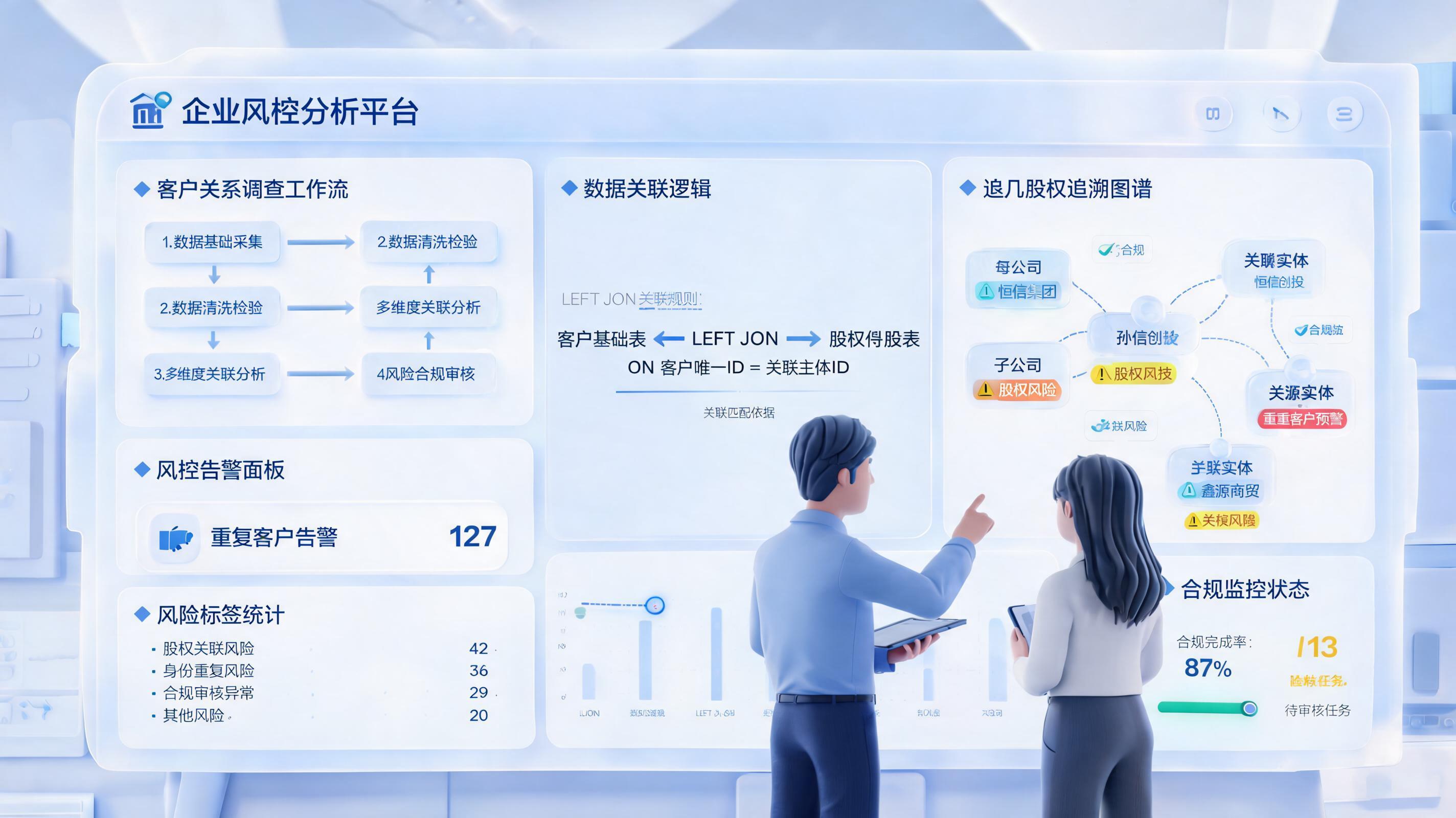 客户关联关系怎么逐层排查？方法步骤清单_图1
