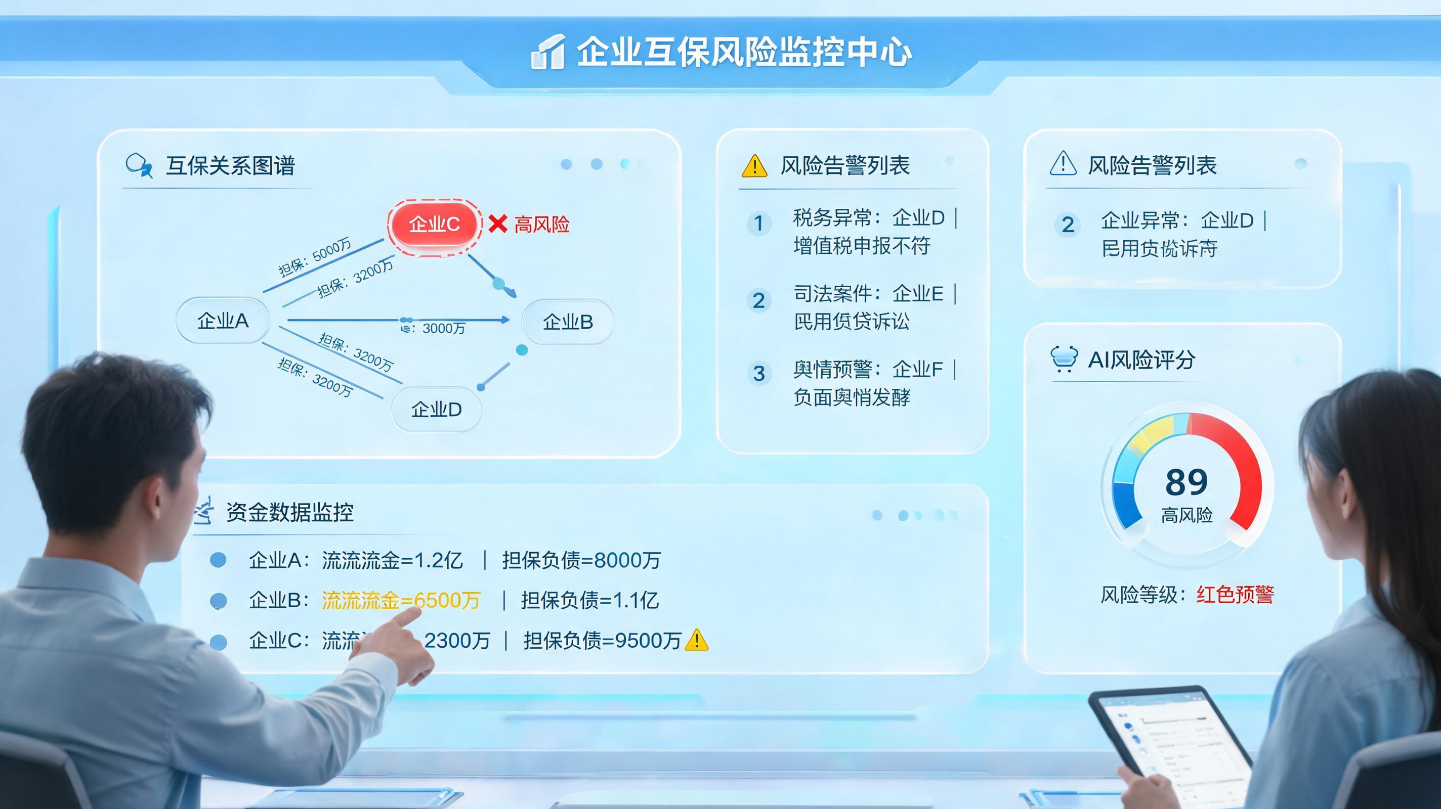 企业互保风险排查工作可以用AI做吗？方法与落地_图1