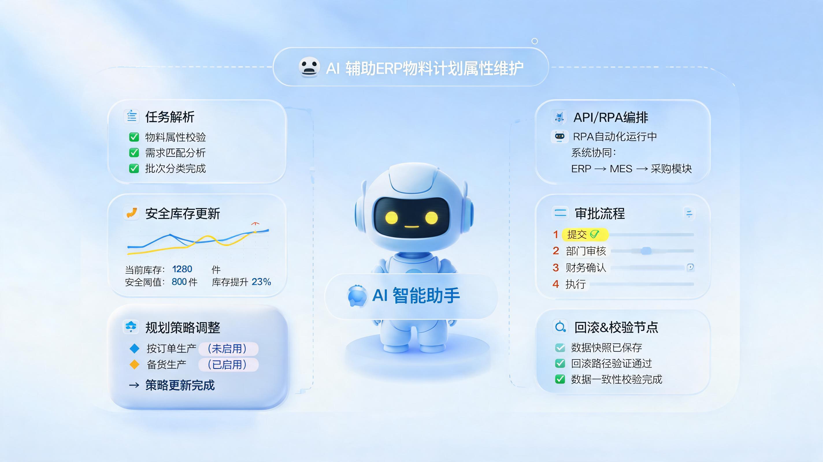 用友NC系统里的物料计划属性维护，Agent能自动完成吗？可行路径解析_图1