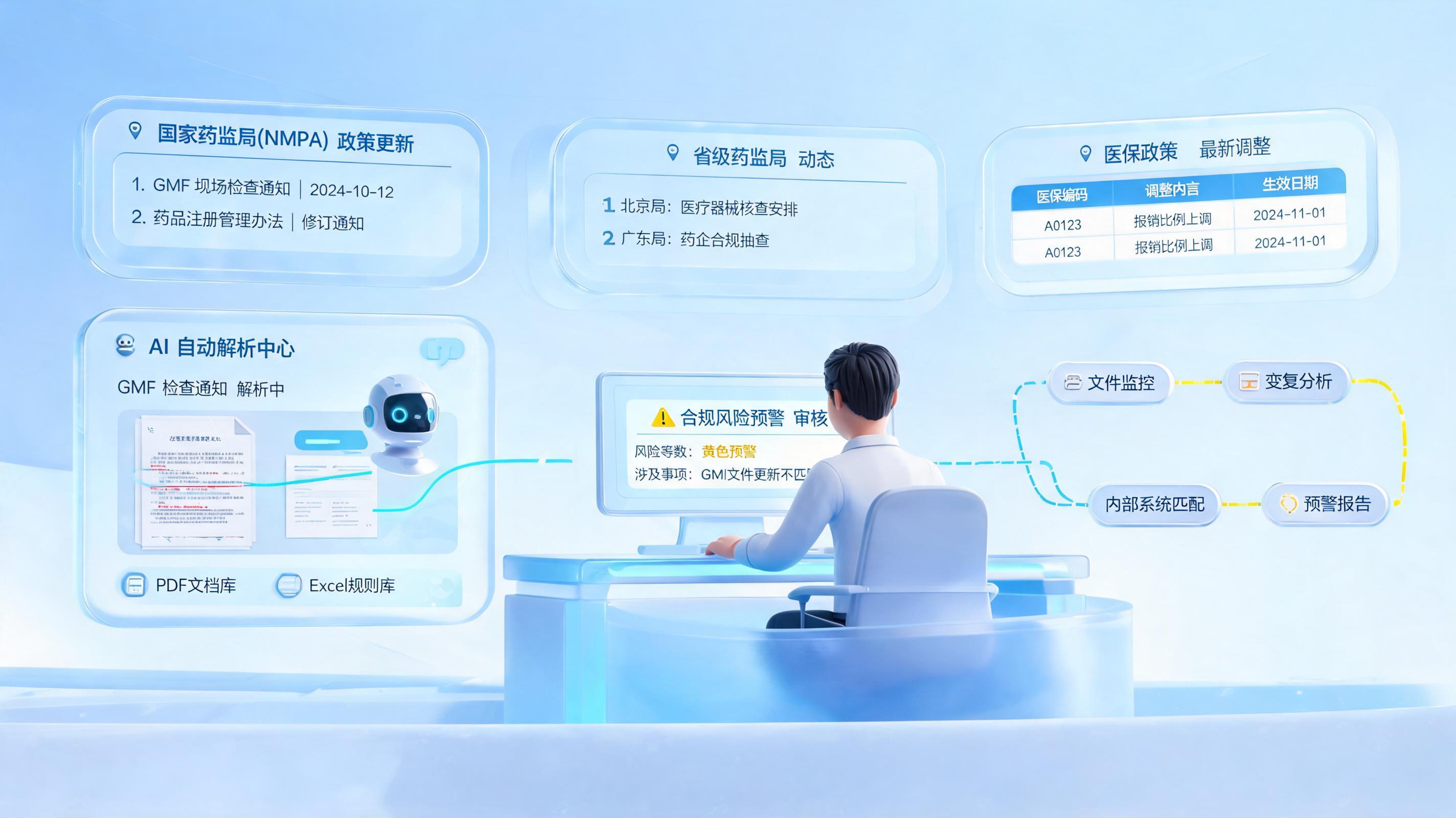 药品GMP合规文档的更新提醒,Agent能做到吗?合规响应提效