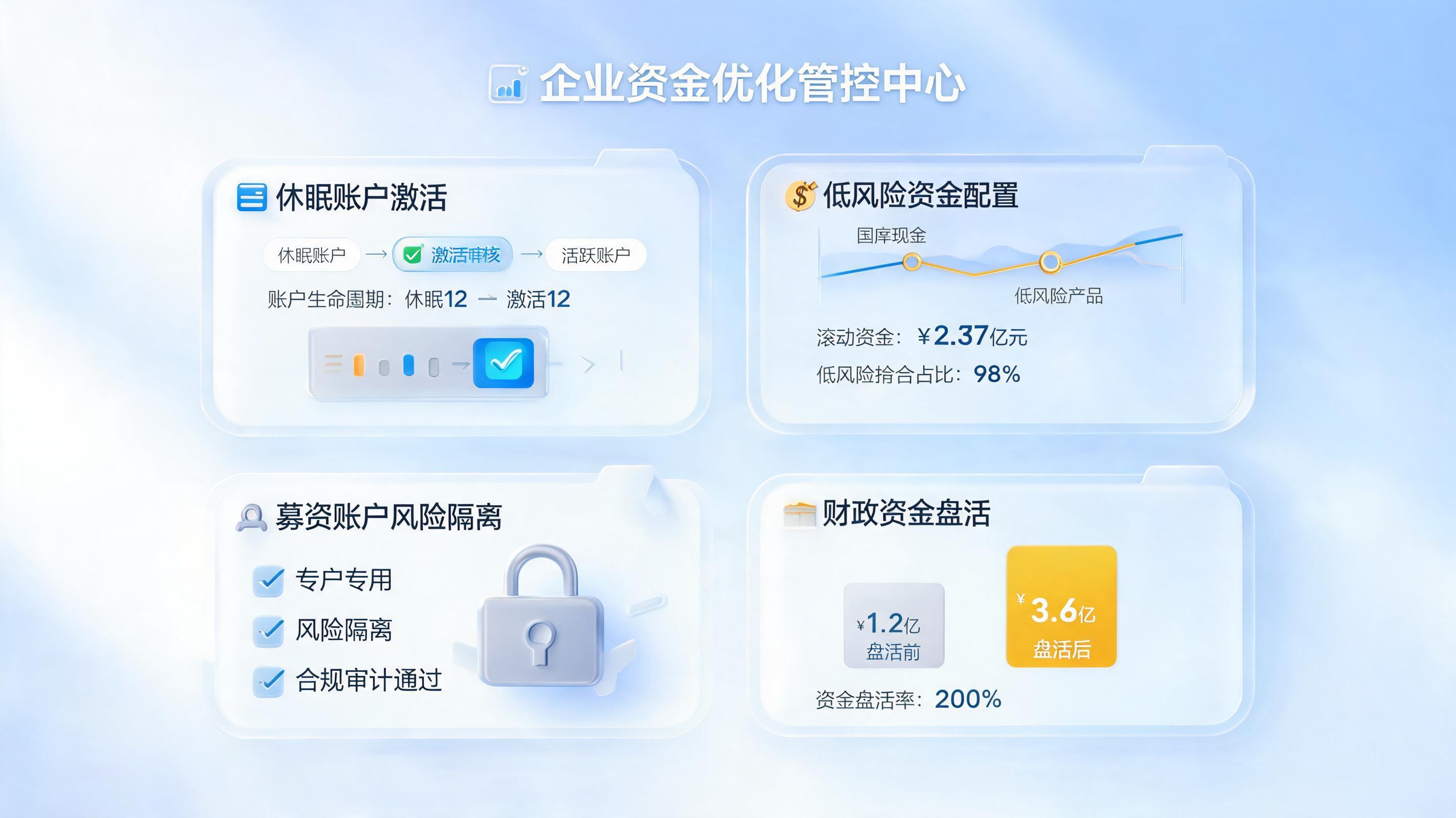 长期闲置账户管理优化方案：分类盘活与流程提效_图1