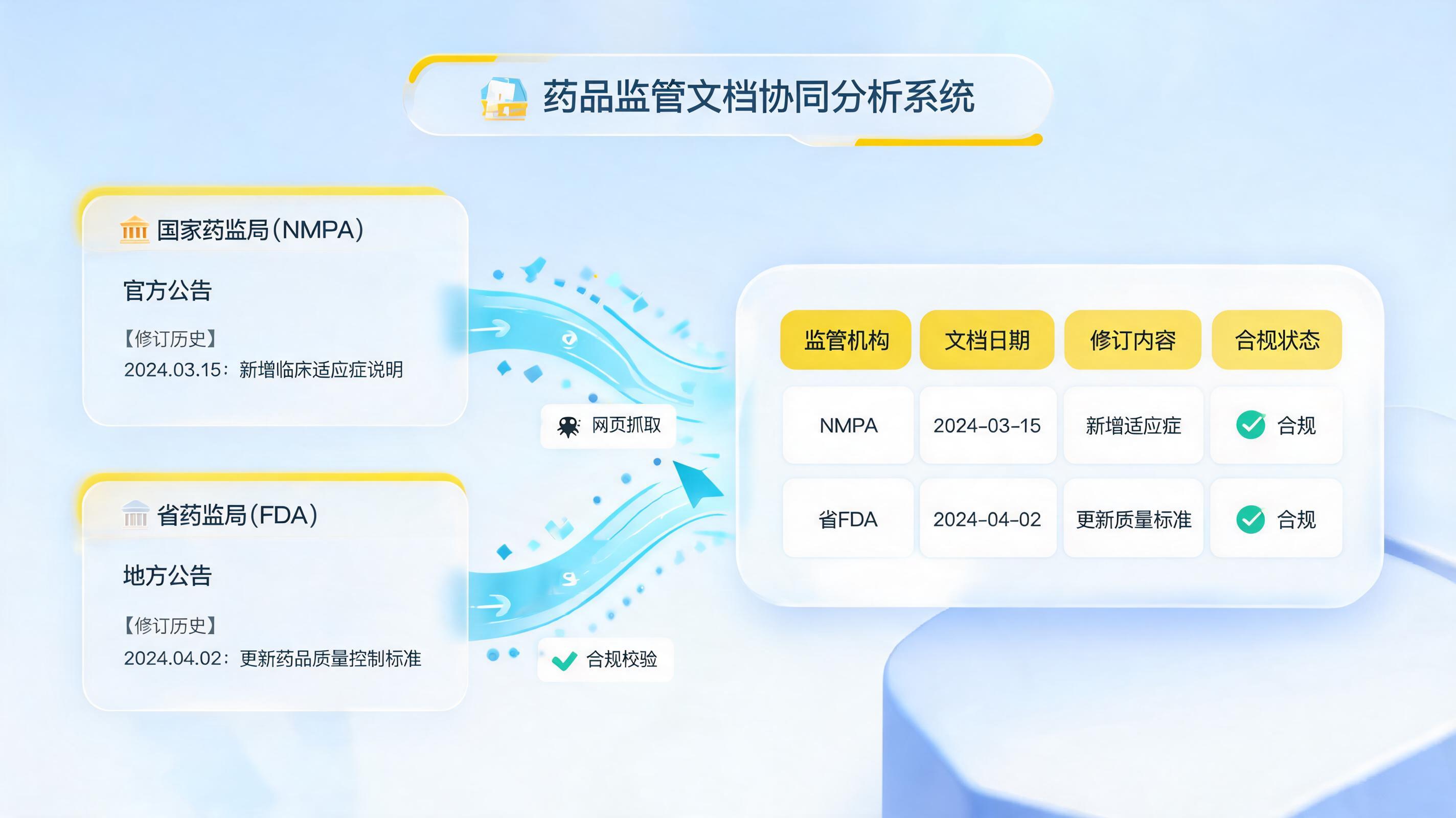 药品说明书中的修订历史，Agent能自动提取到Excel吗？