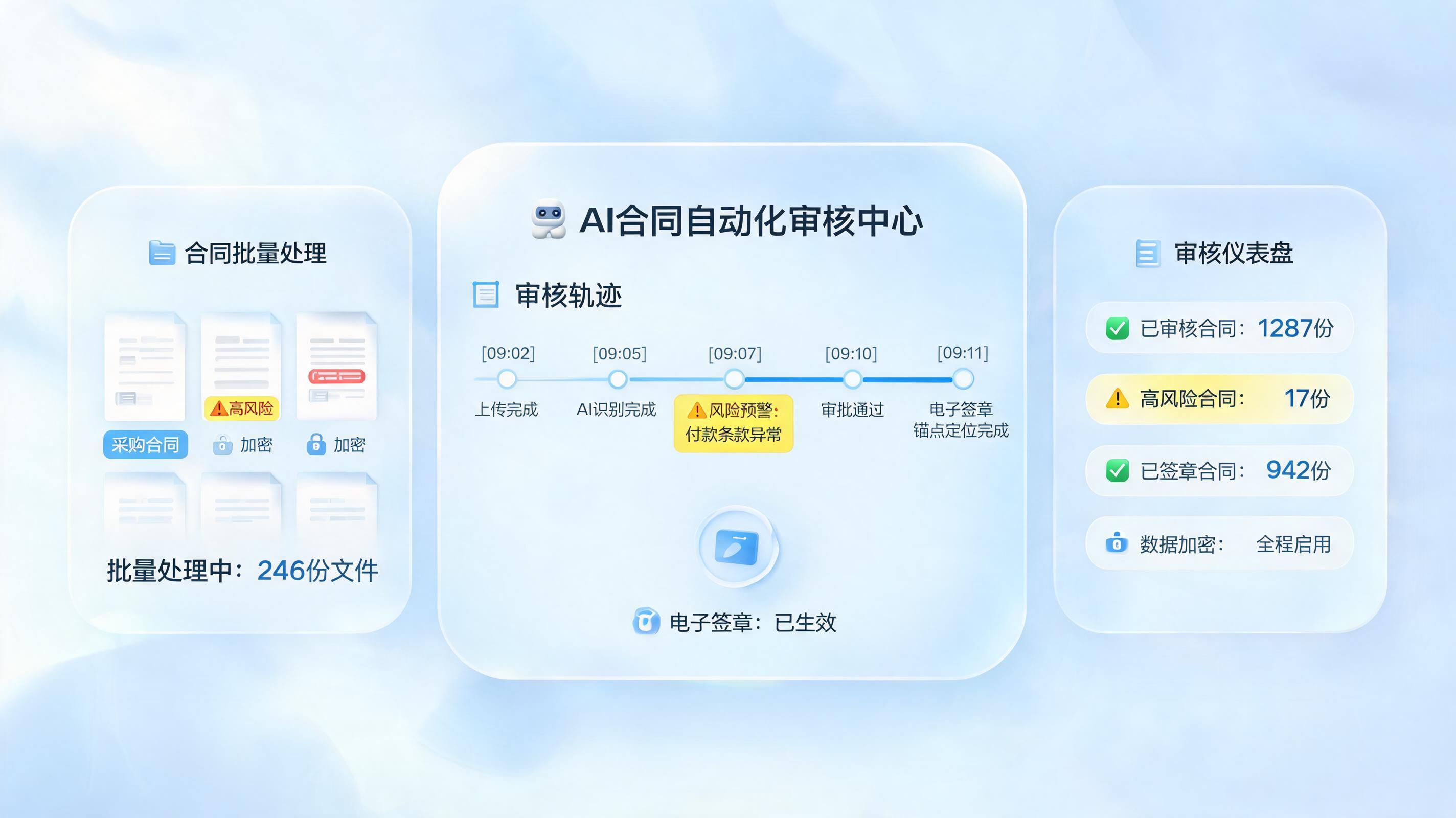 电子印章批量加盖工作可以用 AI 做吗?企业落地指南