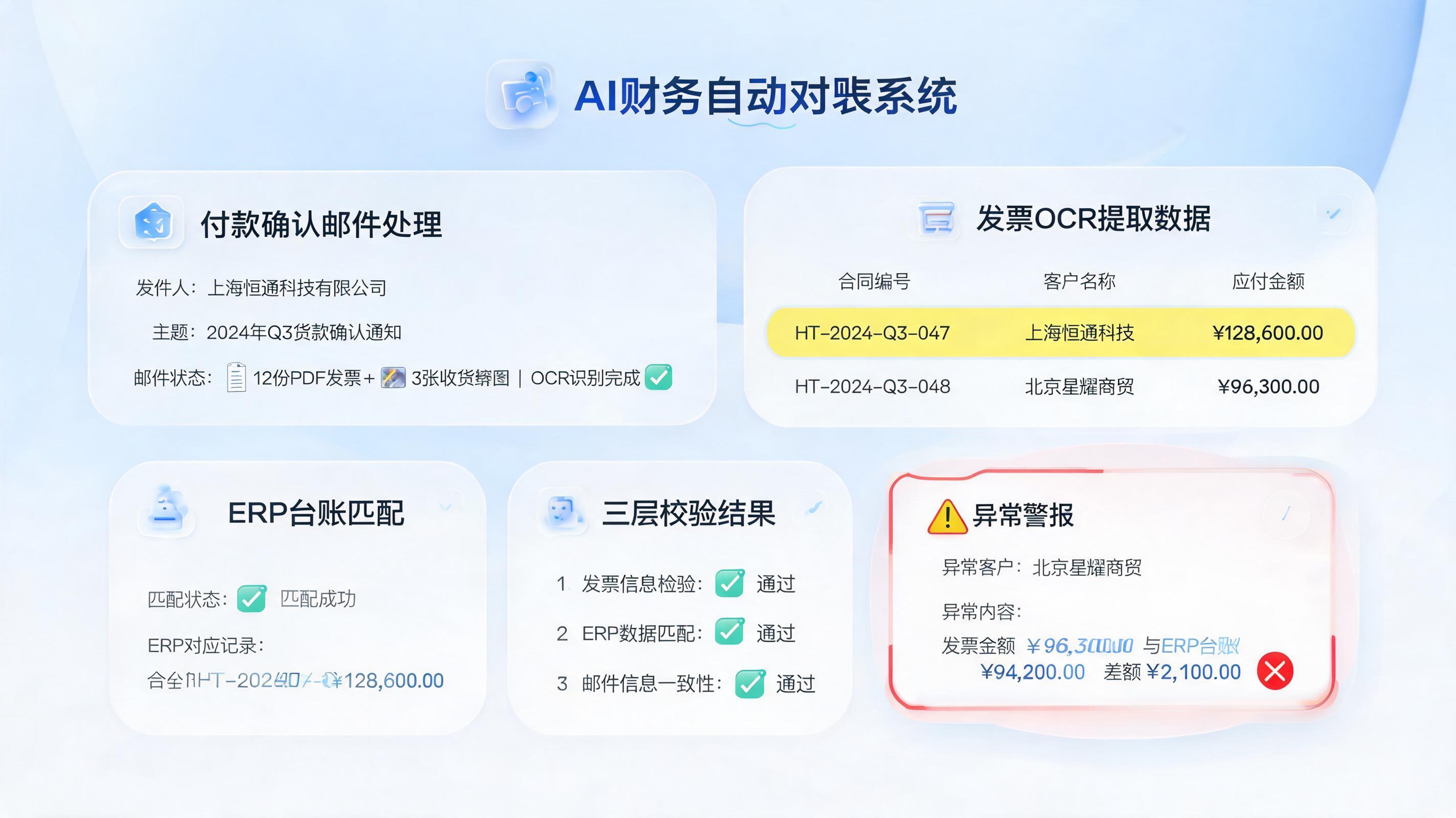 Agent怎么自动核对商务回款邮件和数据?财务自动化实战